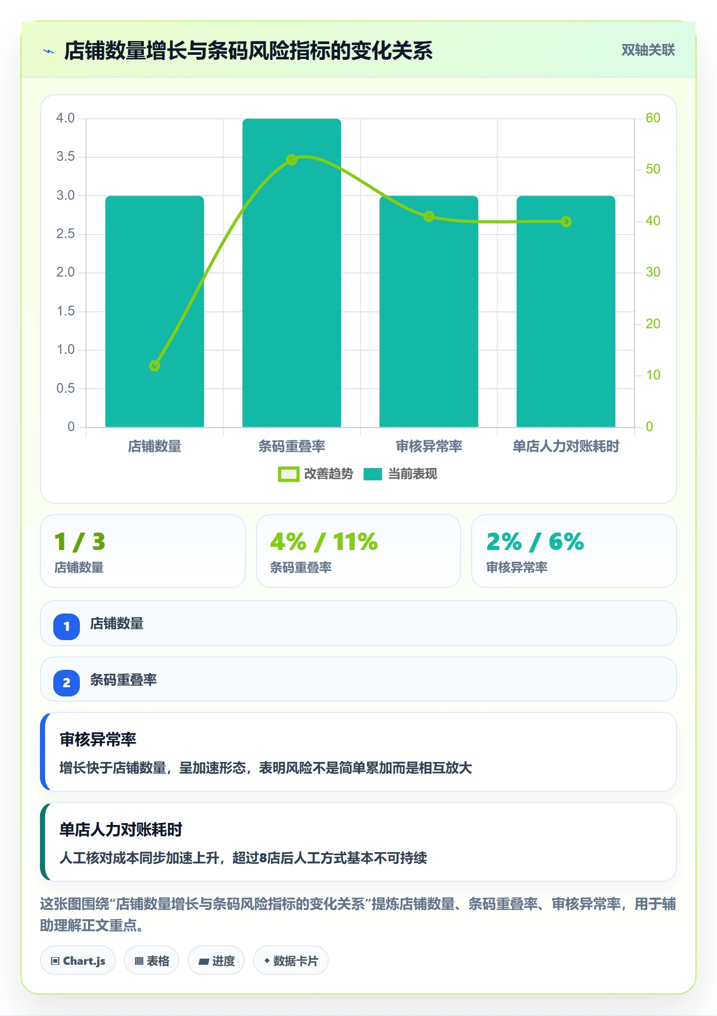 UPC码实用方法：围绕平台审核建立税务筹划