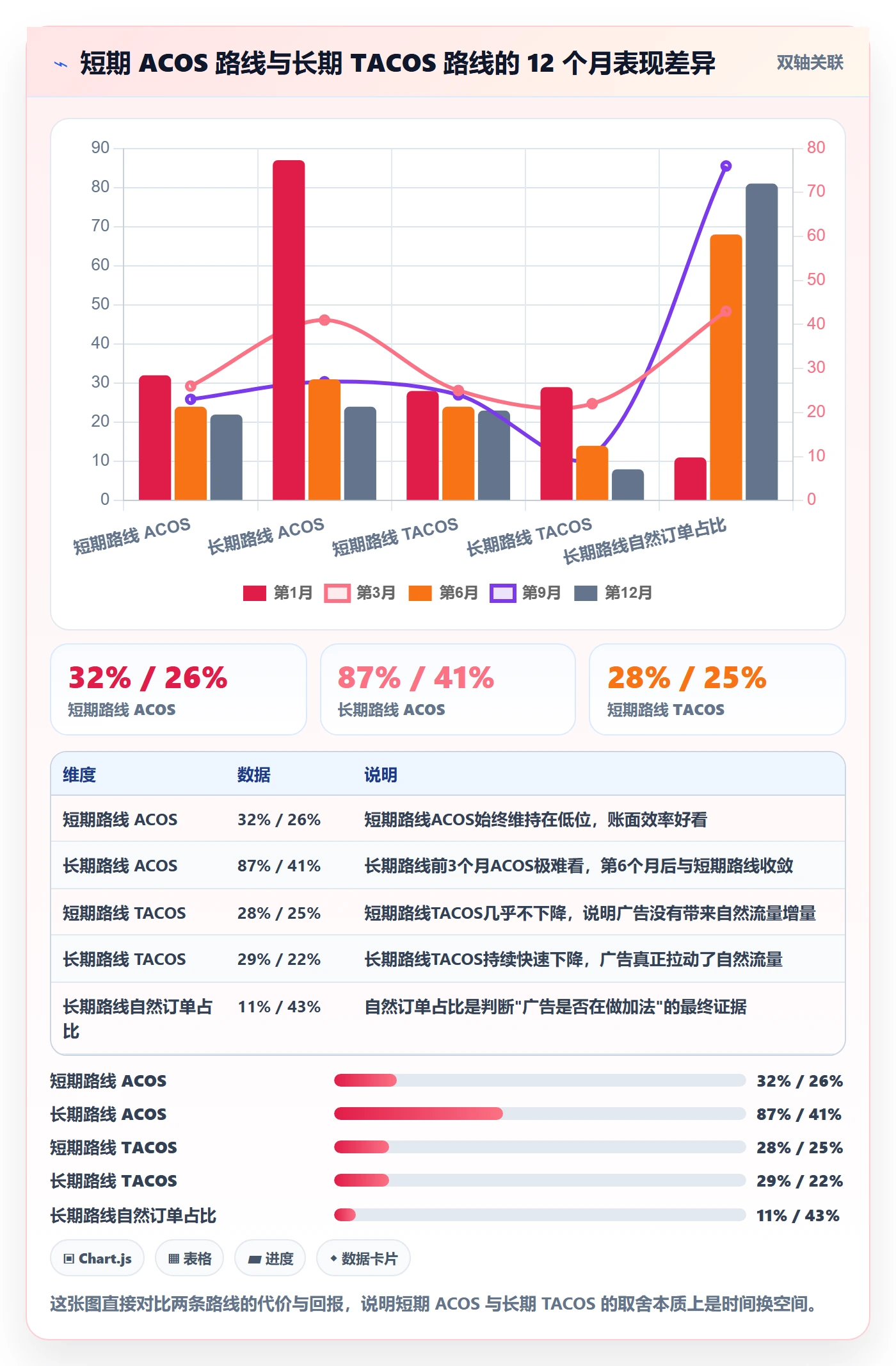 亚马逊软件从0到1：广告管理的增长策略与操作要点