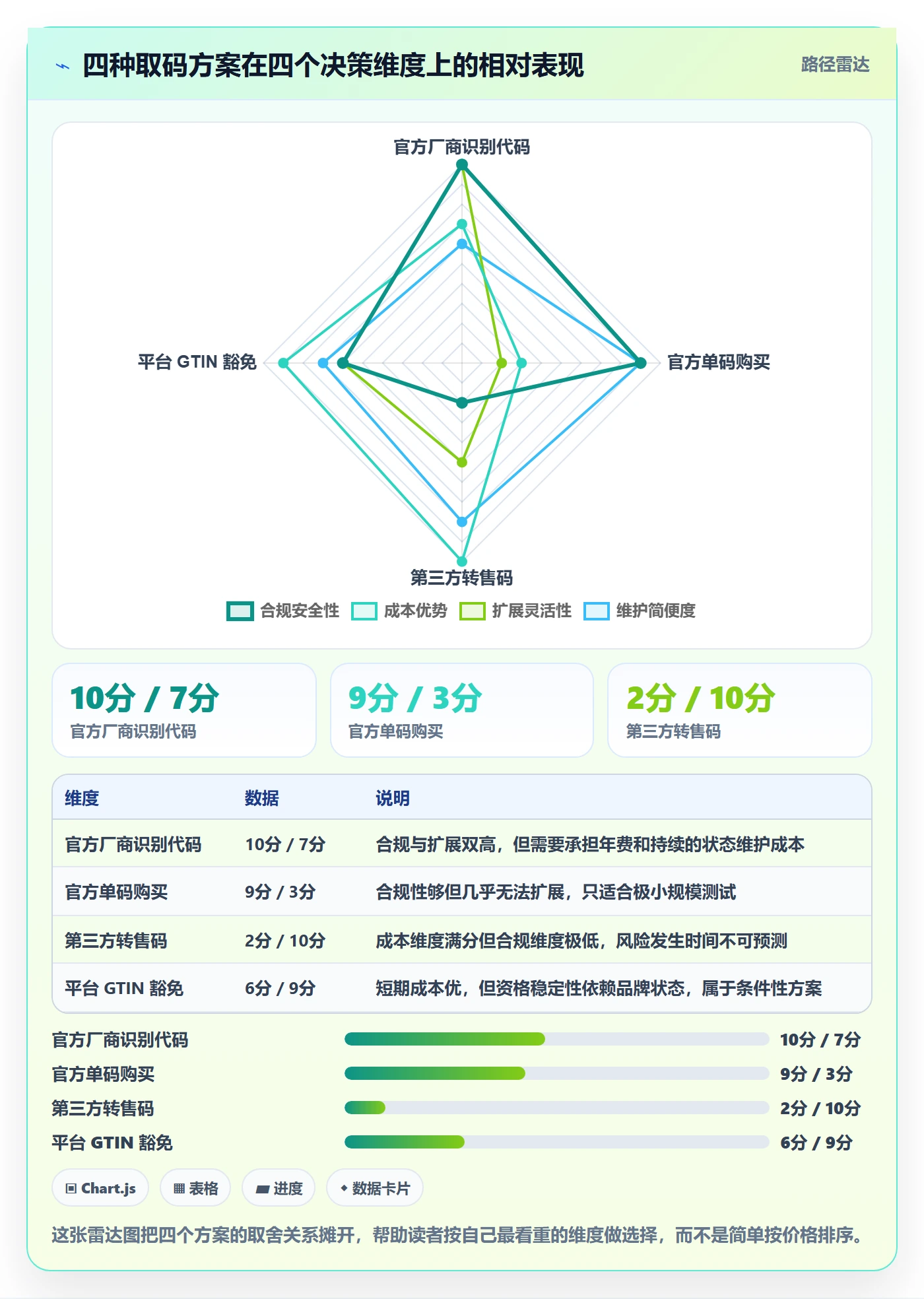 UPC码规划方法:代码申请与落地案例如何衔接