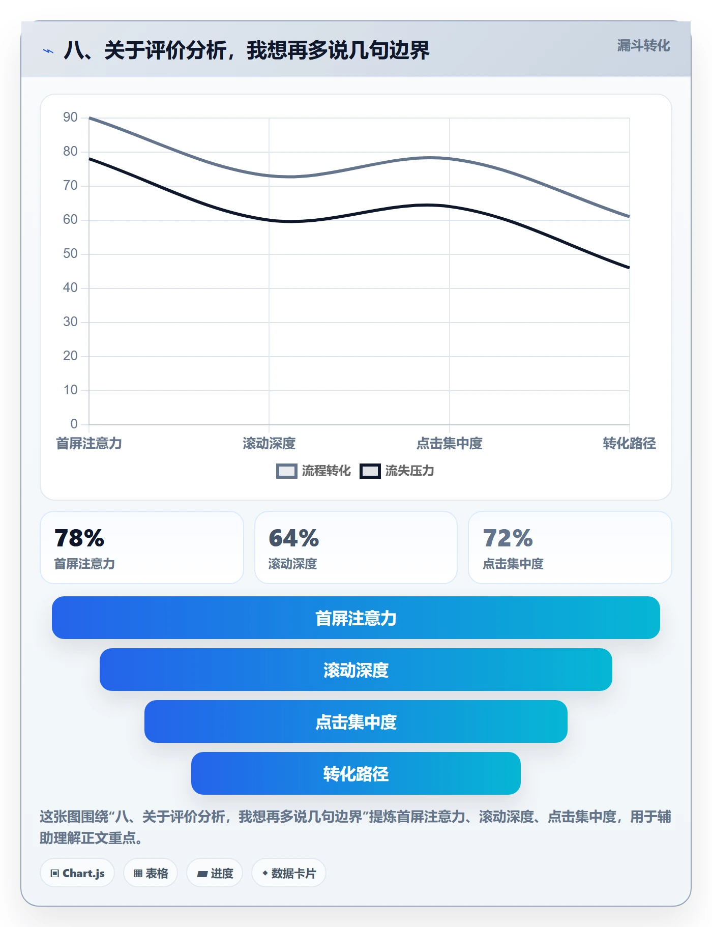八、关于评价分析，我想再多说几句边界