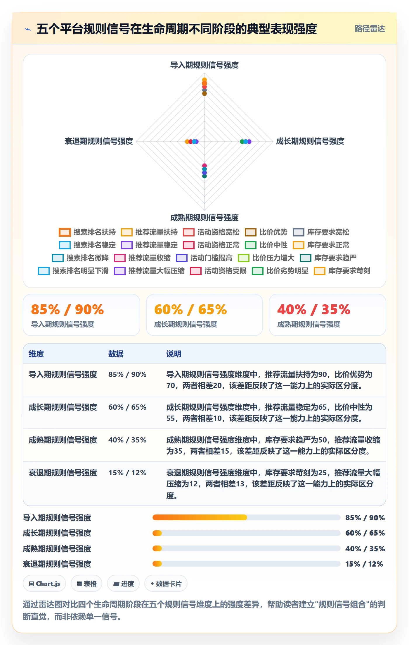 商品分析决策指南：用平台规则判断生命周期方案