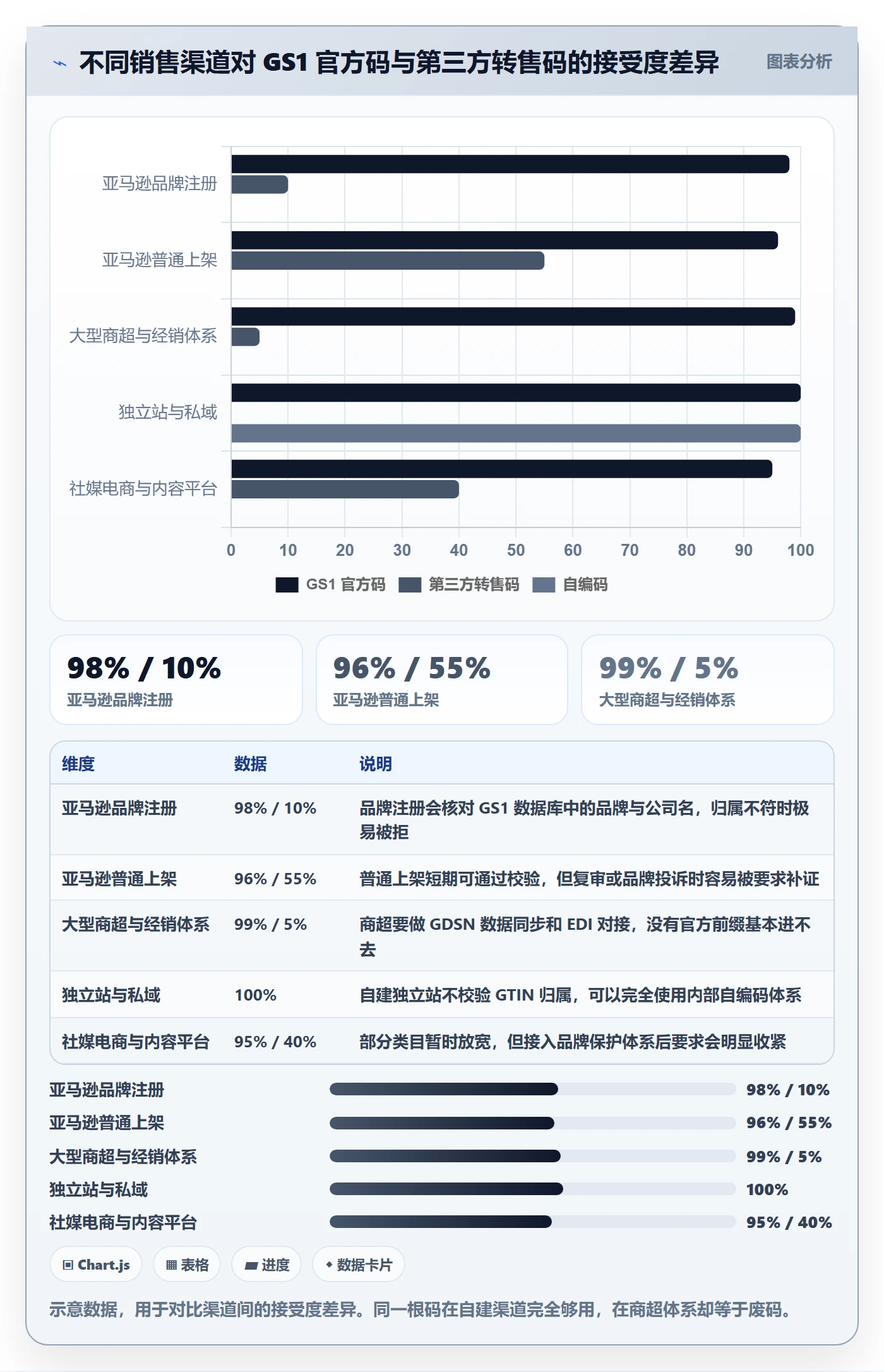 UPC码场景解析：编码规范中的中小商家怎么处理