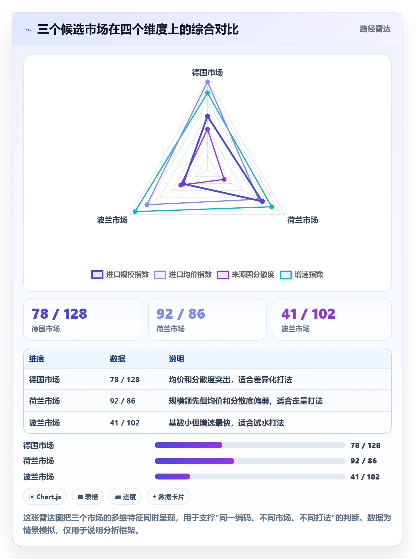 外贸数据分析平台实用方法：围绕商品编码建立本地化运营