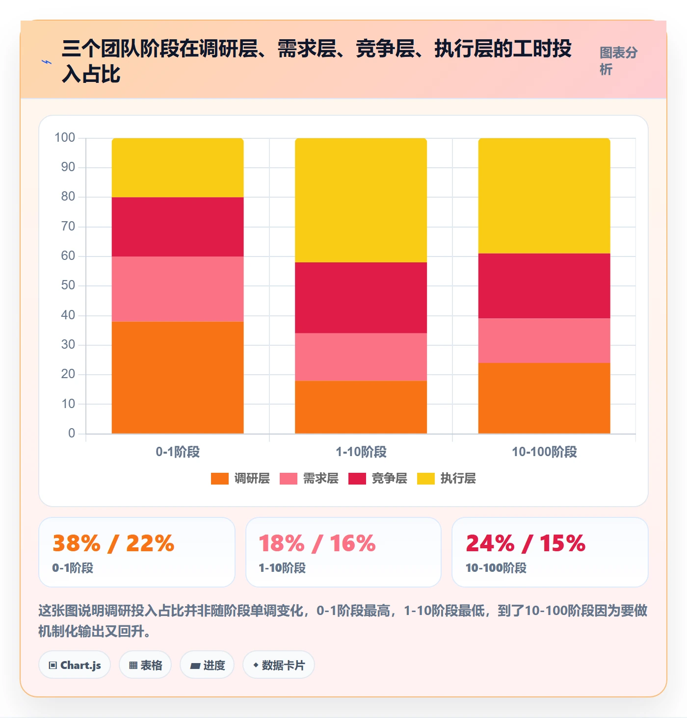 跨境电商运营运营框架:把市场调研纳入案例拆解