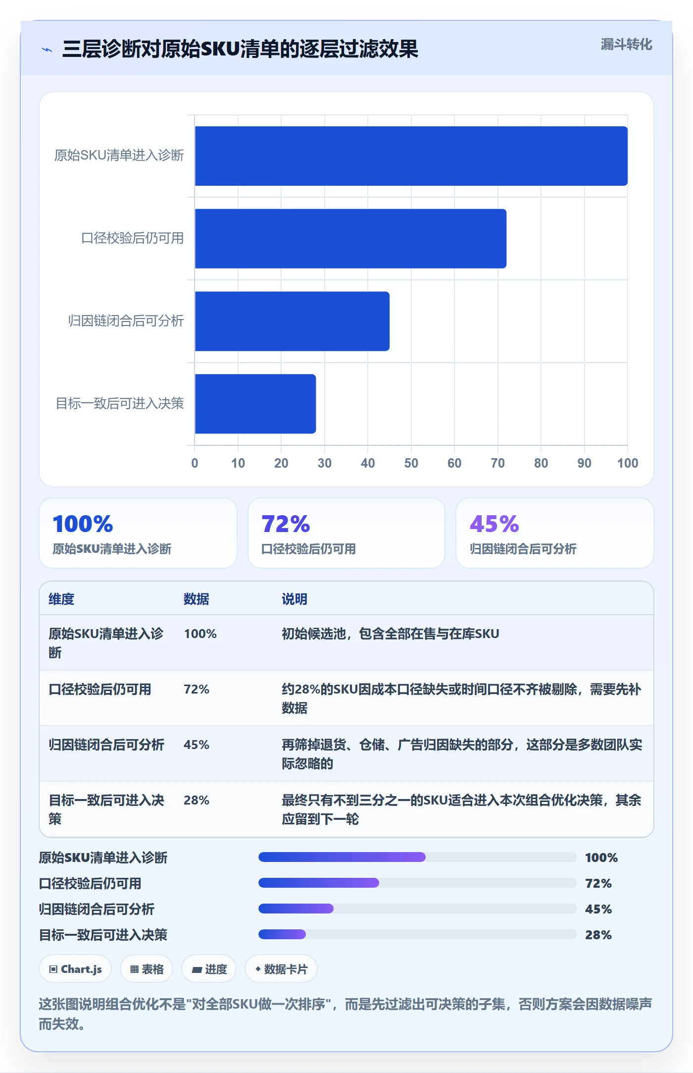 商品分析决策指南：用常见误区判断组合优化方案