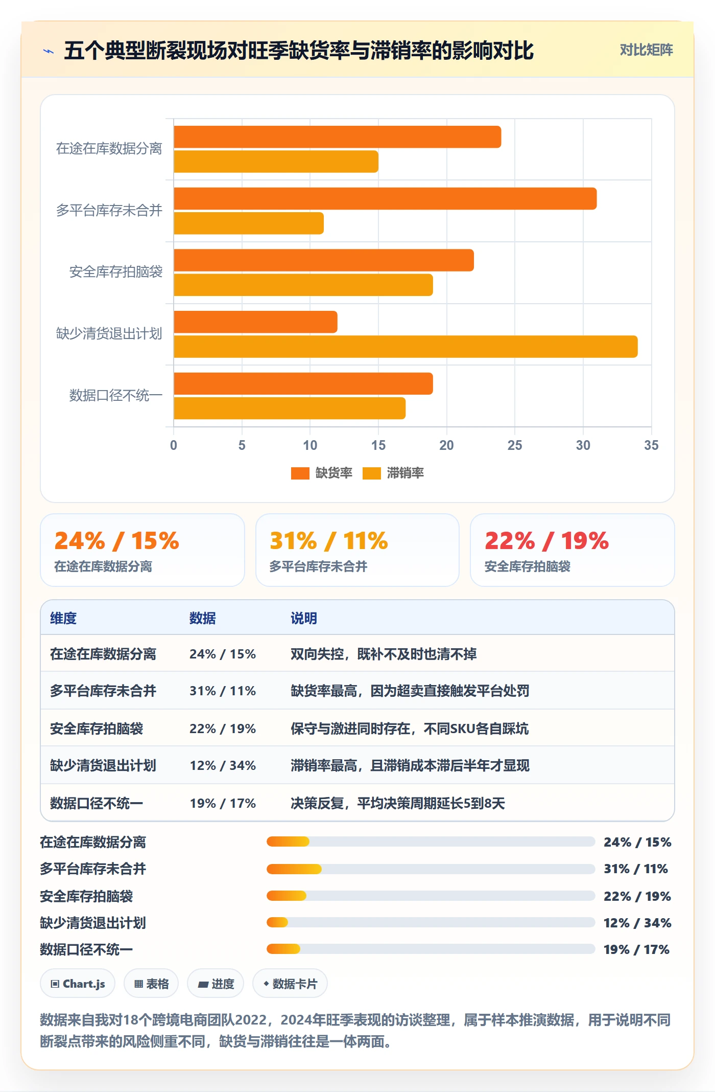 跨境电商运营怎么管？以库存计划为核心的旺季准备方案