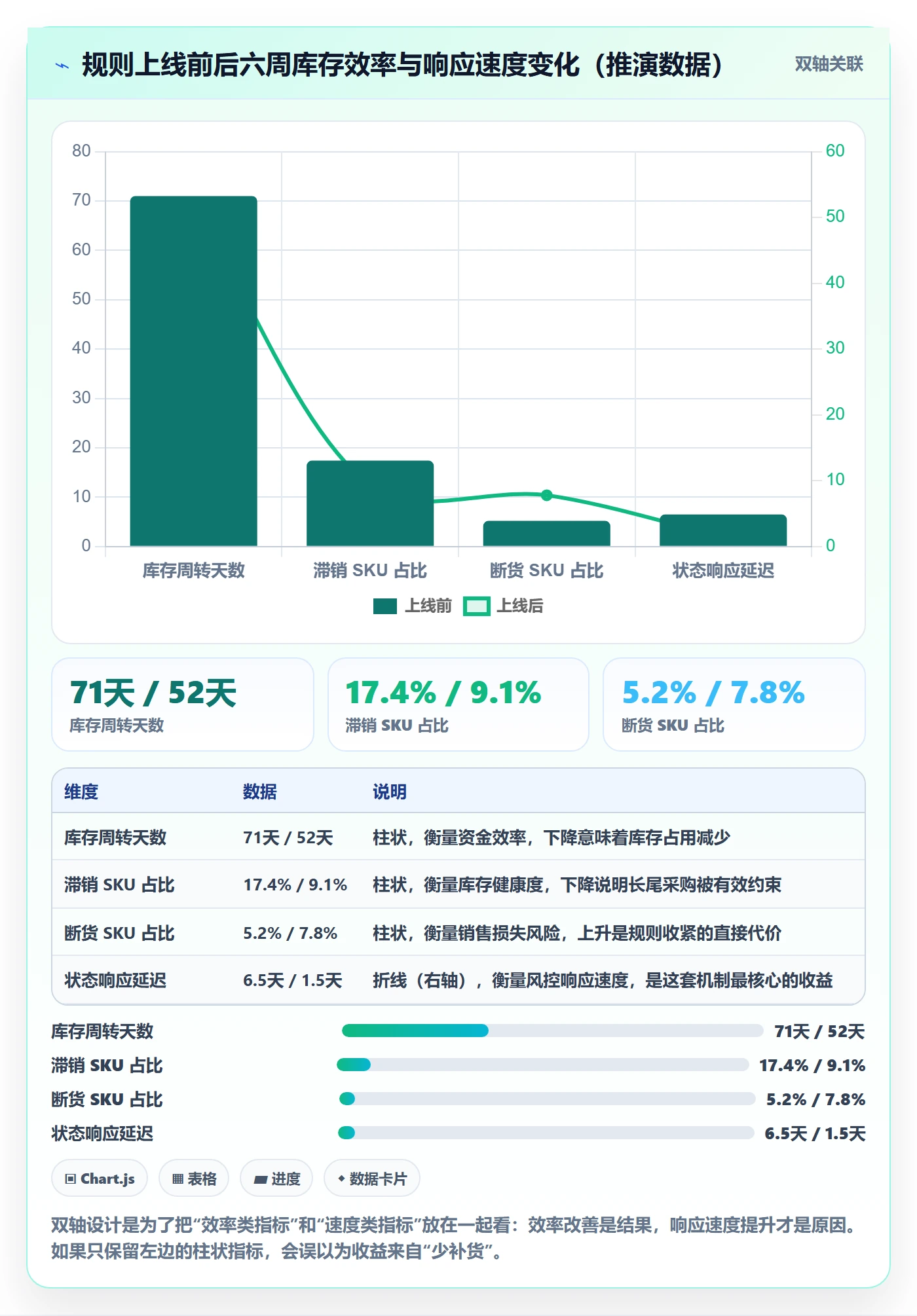 erp跨境电商决策指南：用账号安全判断采购补货方案