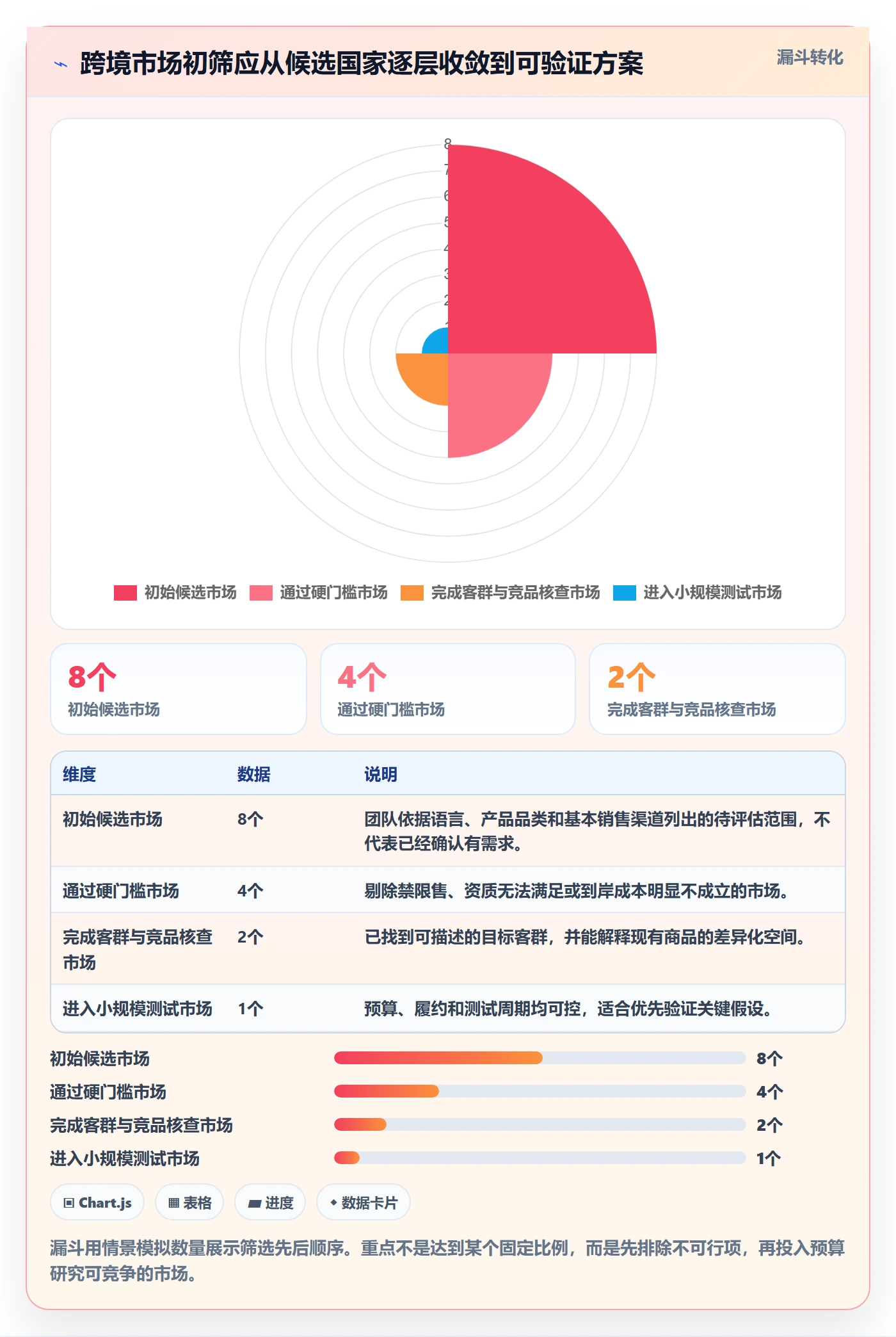 跨境电商方案设计：市场选择场景的新手避坑怎么做