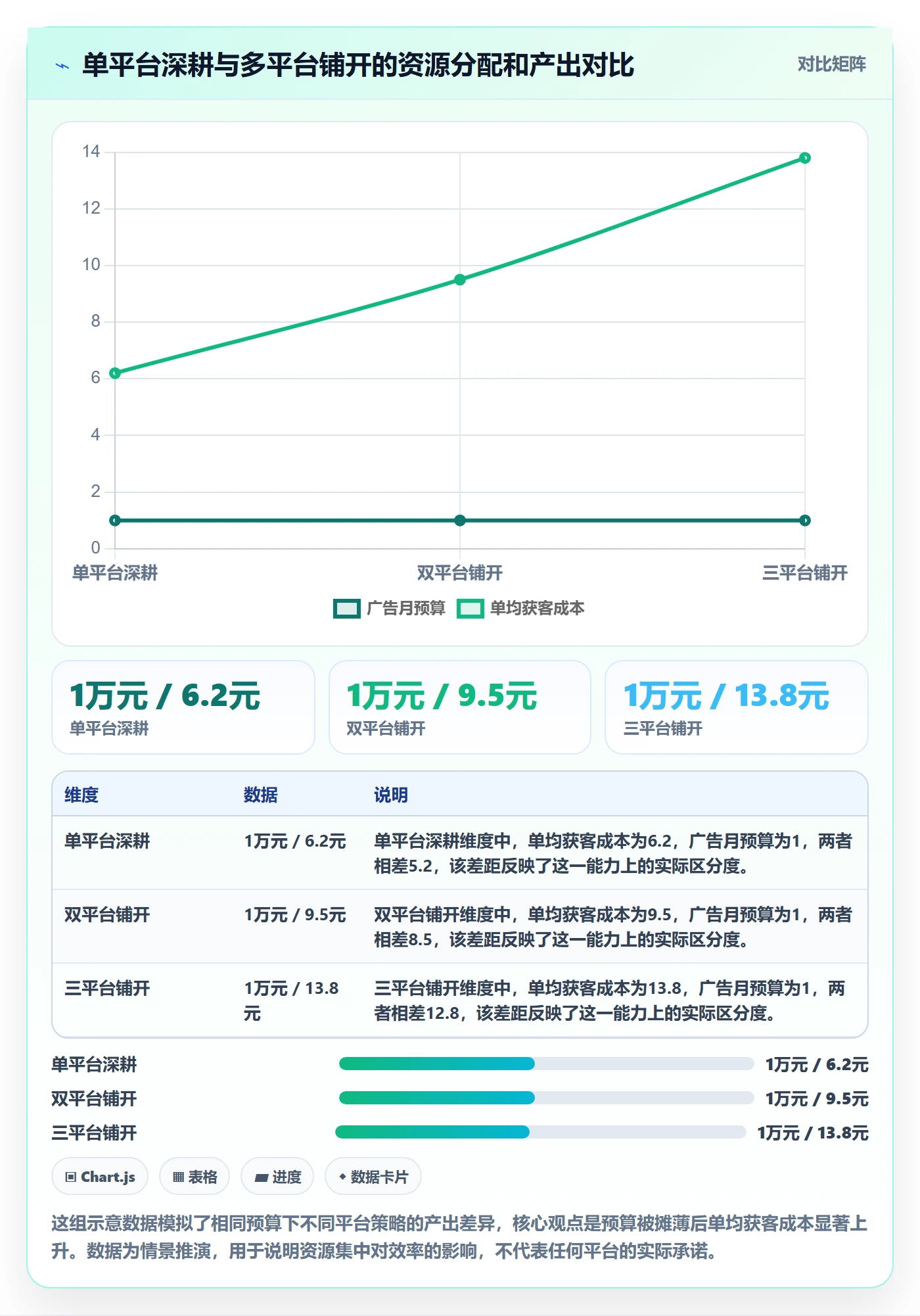 跨境电商一站式服务进阶课：围绕运营推广完善新手避坑