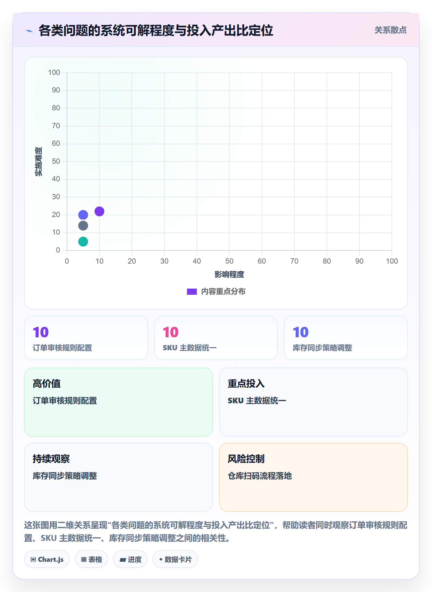 erp跨境电商问题诊断：系统实施如何用核心功能改进