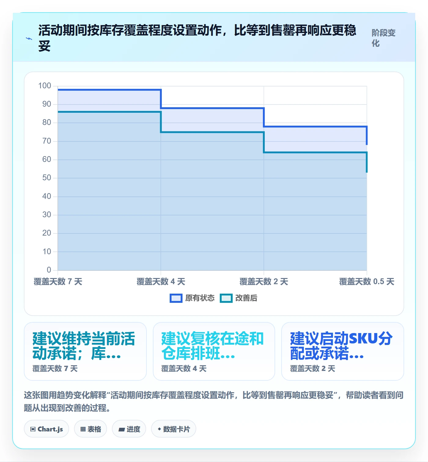 temu操作手册：活动流量对应的海外仓管理步骤