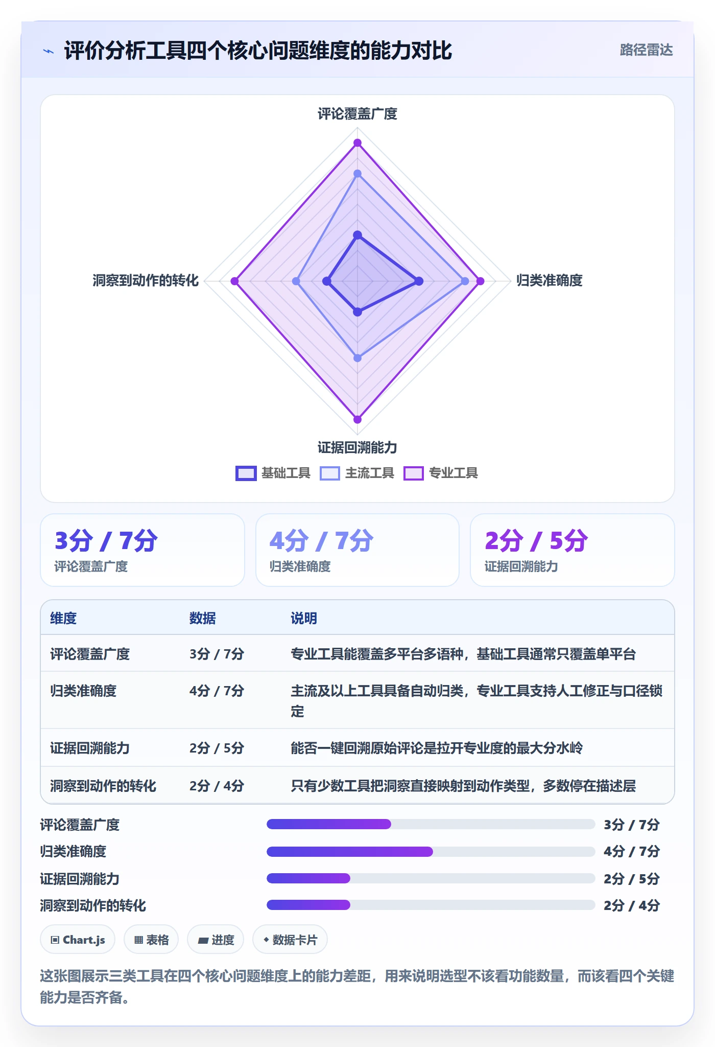 商品分析工作指南：用核心功能解决用户评价问题