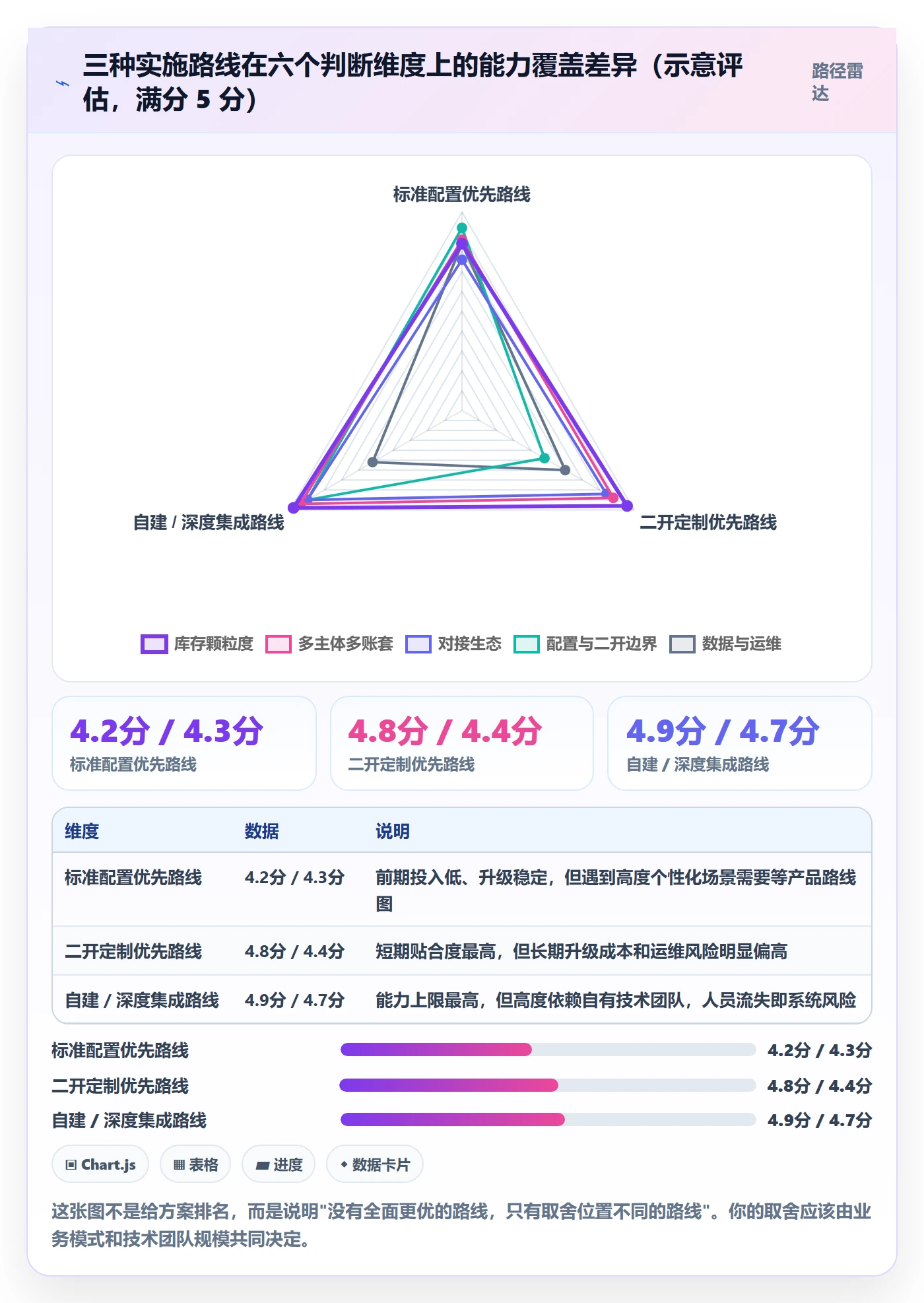erp跨境电商决策指南：用海外仓管理判断系统实施方案