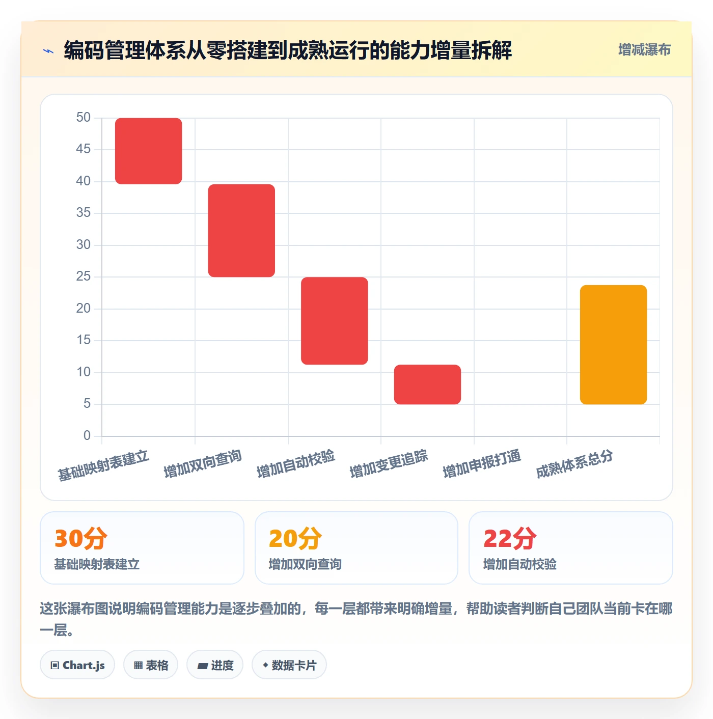 外贸数据分析平台工作指南：用本地化运营解决商品编码问题