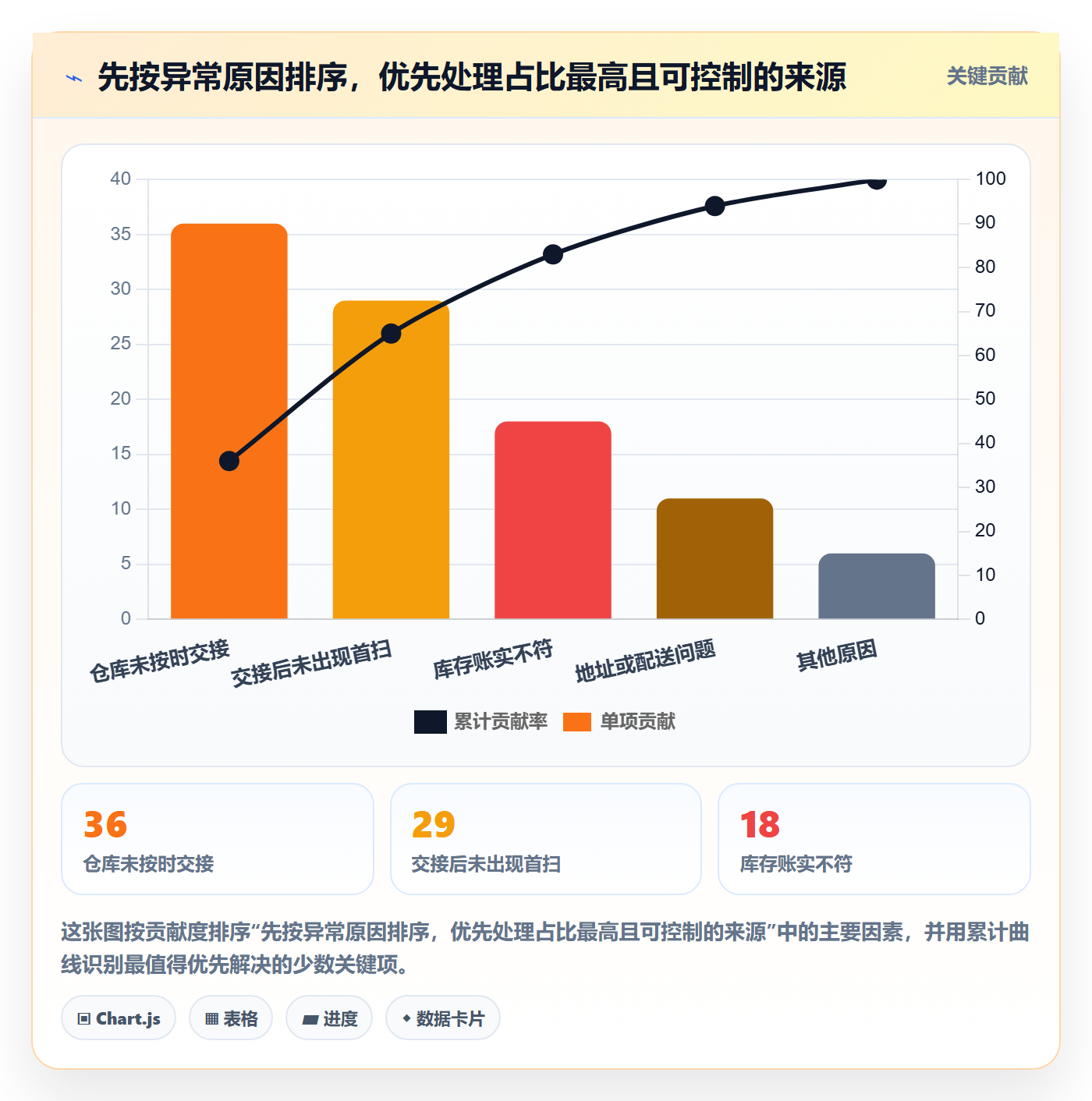 temu管理要点：履约物流的日常管理如何设计