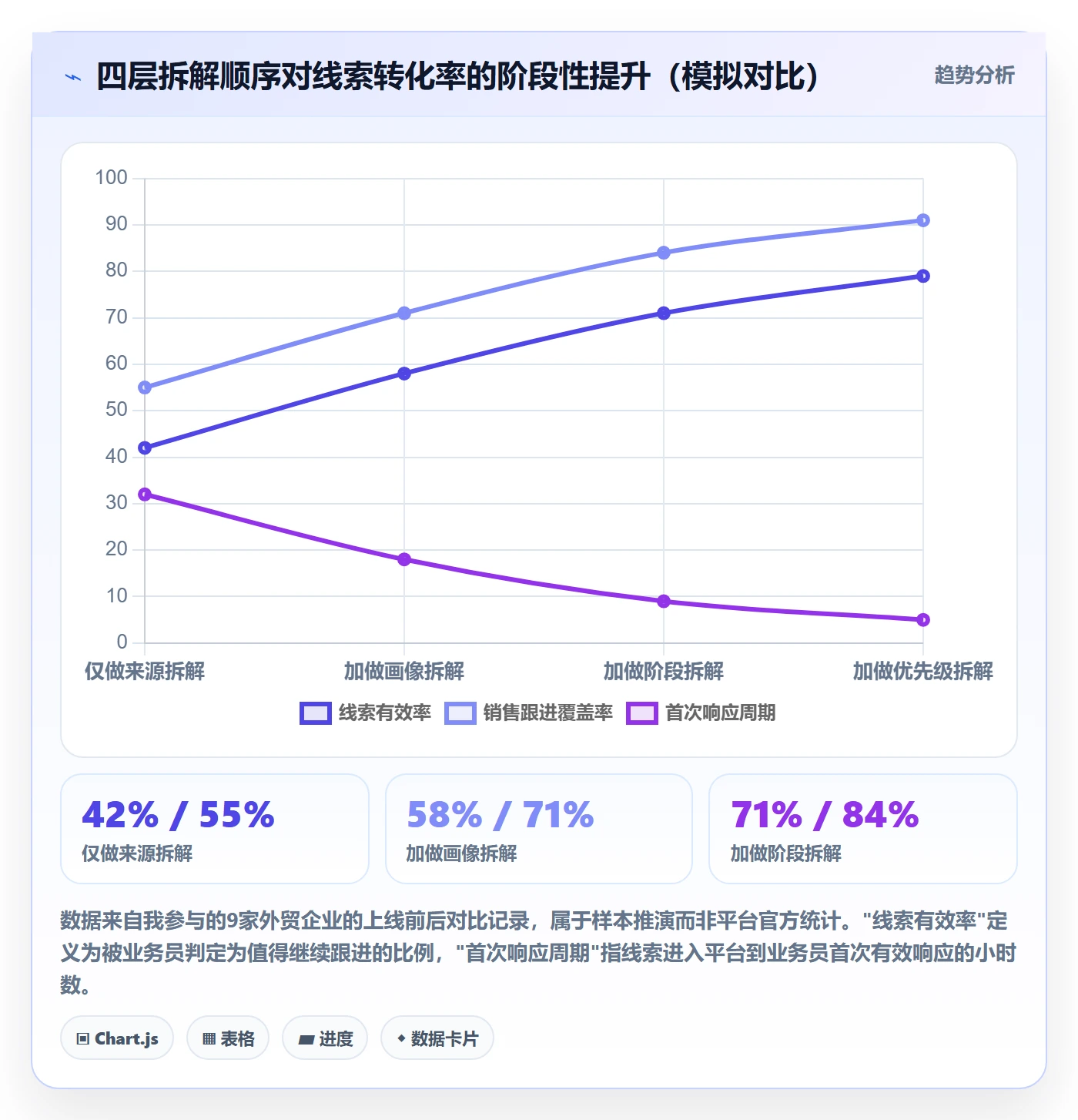 外贸数据分析平台应用思路：围绕销售线索拆解进阶玩法