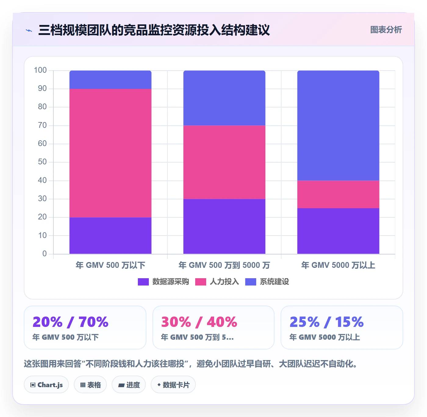 亚马逊软件供应链协同全解析：重点看懂竞品监控