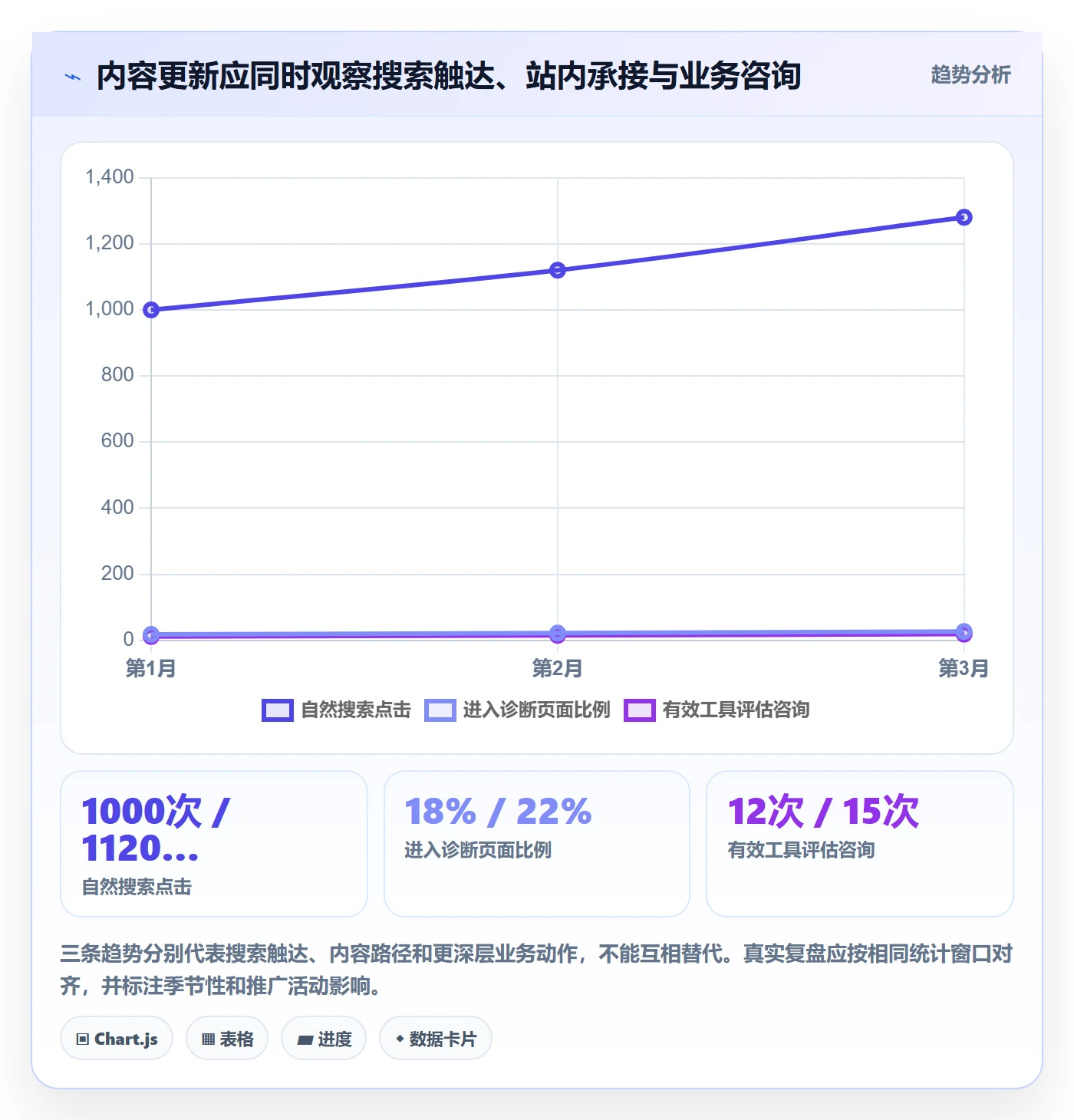 电商数据查询网站规划方法：流量分析与工具对比如何衔接