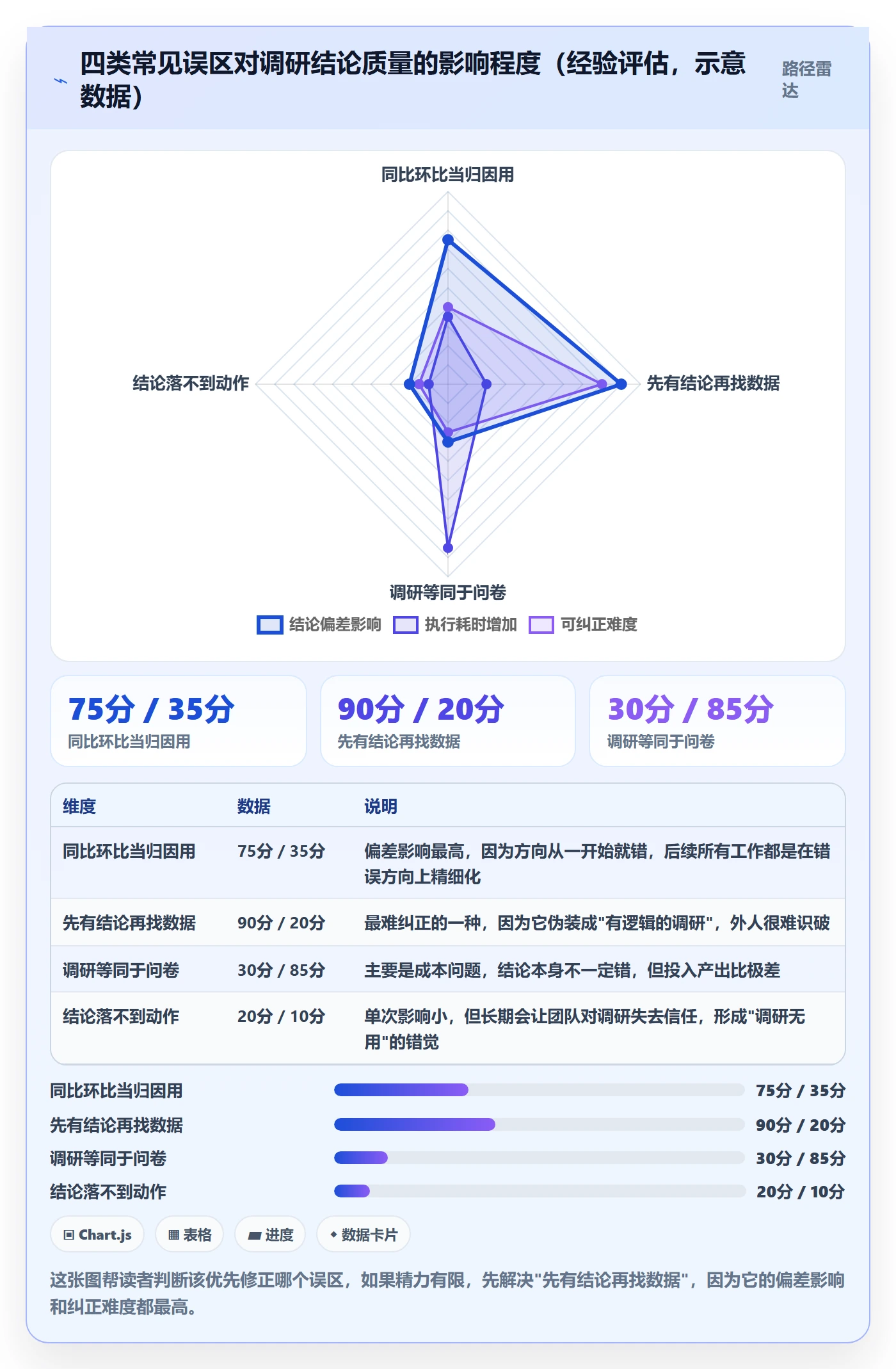 商品分析使用技巧：销量趋势对应的市场调研方法
