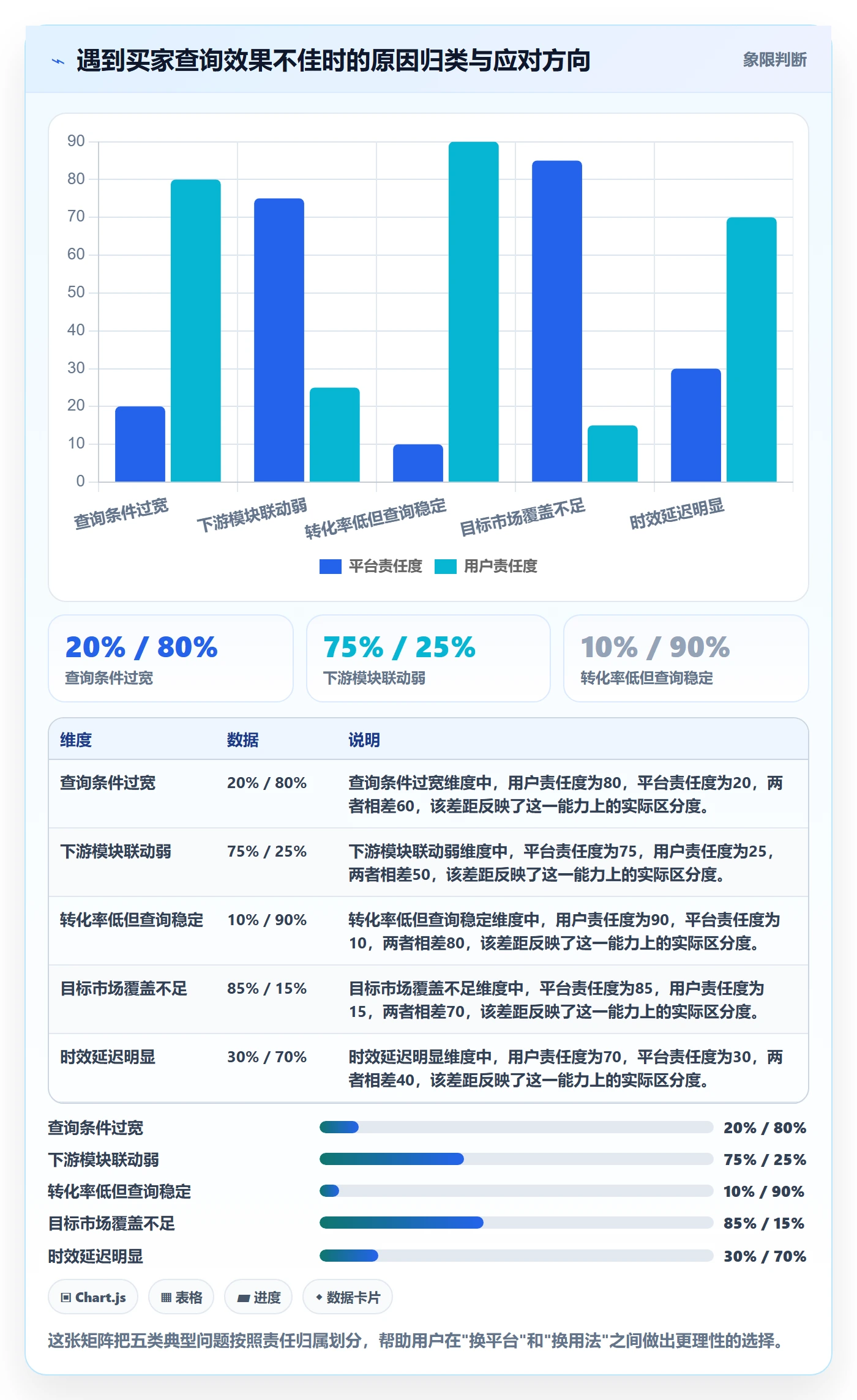 外贸数据分析平台业务拆解：买家查询为什么影响核心功能