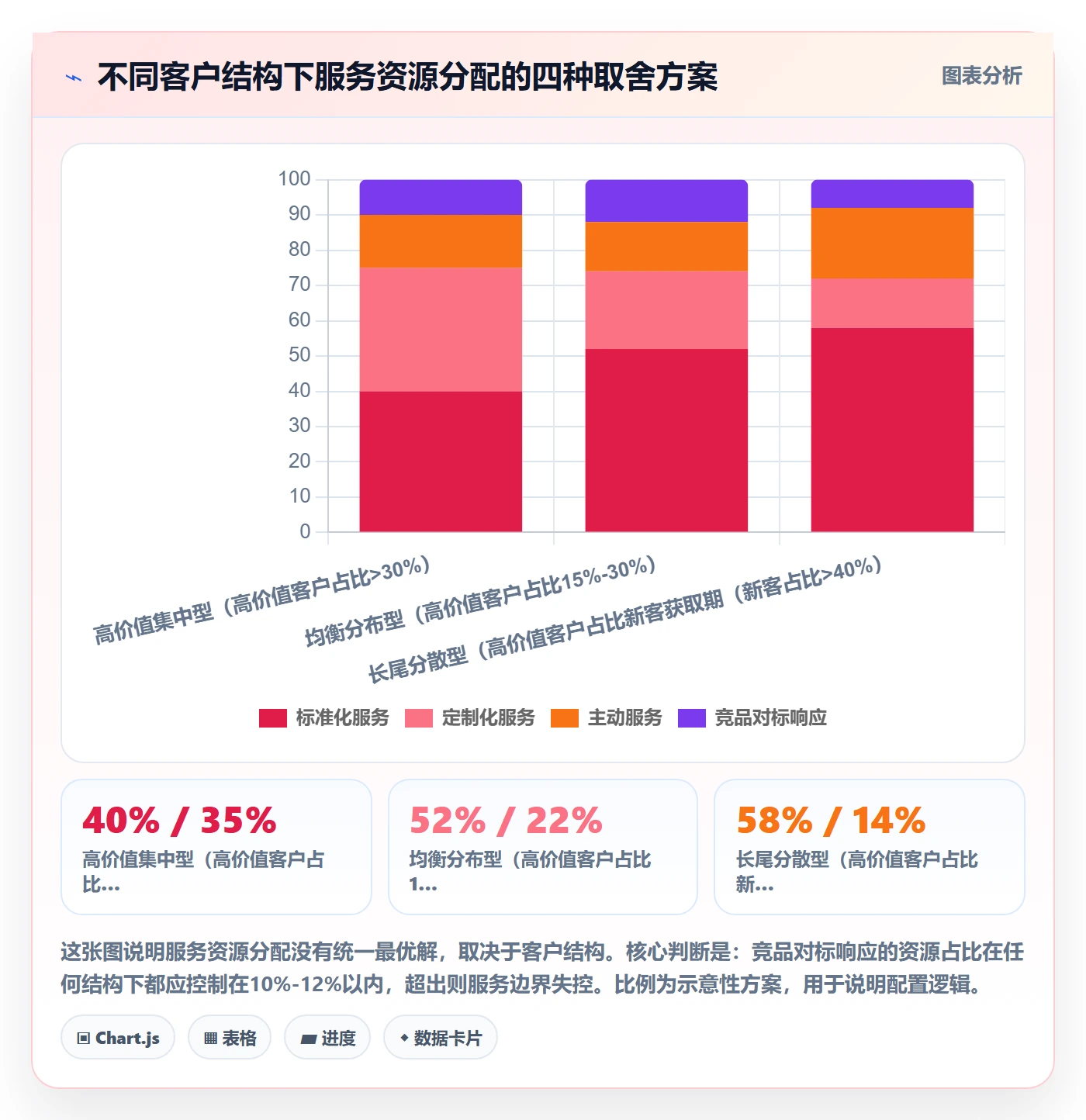外贸数据分析平台业务拆解：竞争对手为什么影响客户服务