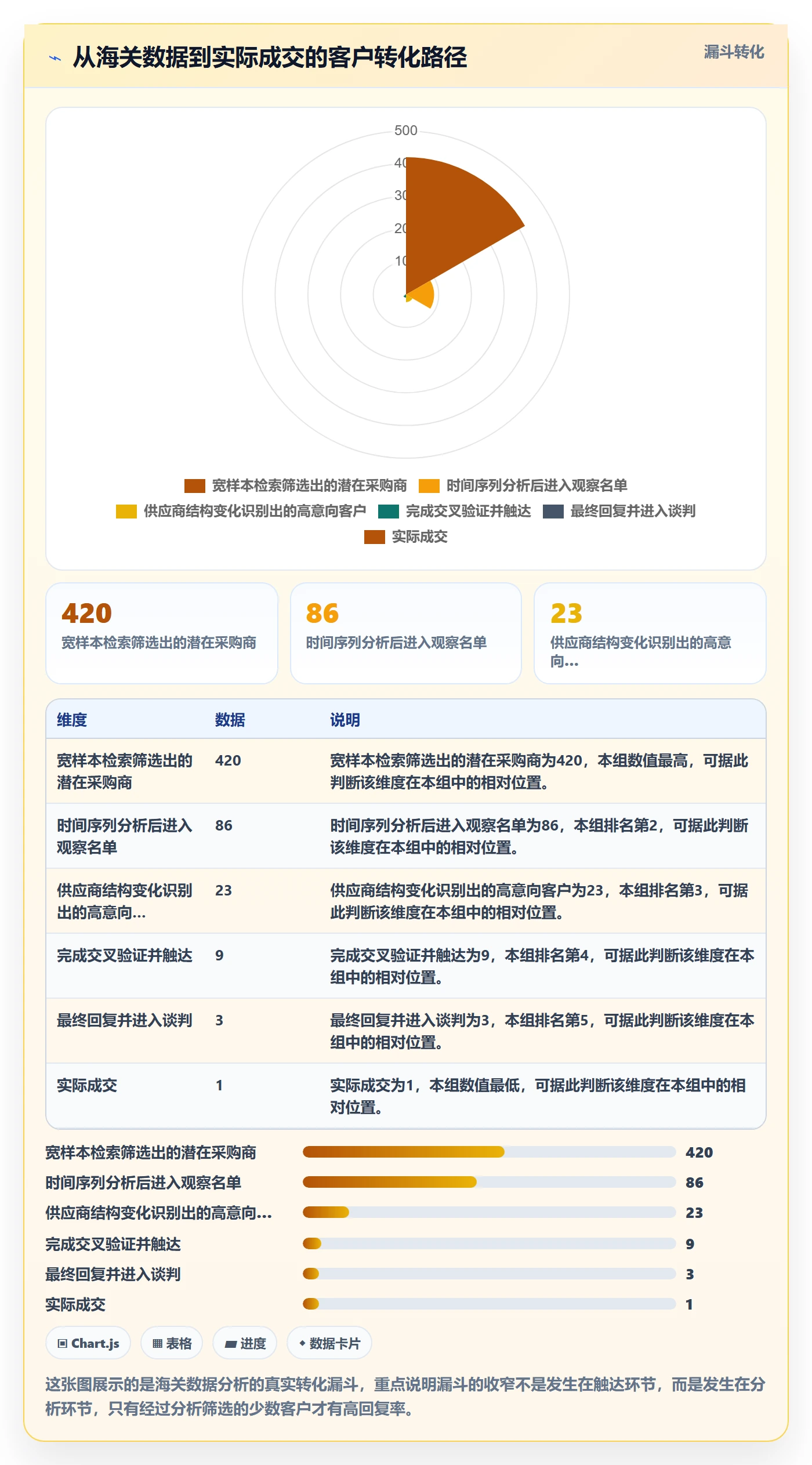 外贸数据分析平台怎么用？海关数据场景下的进阶玩法拆解