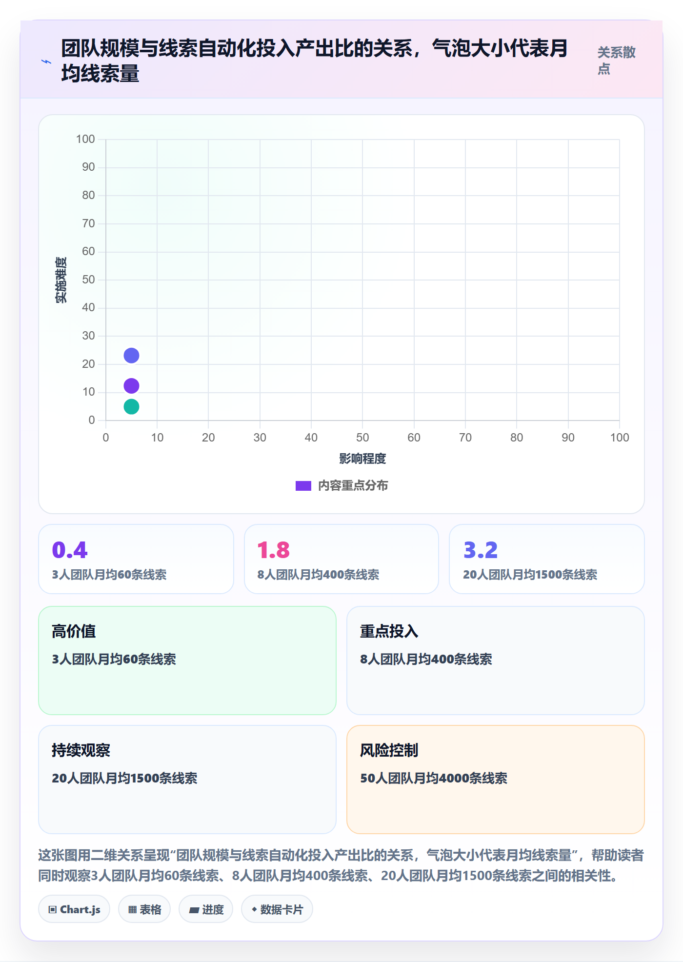 外贸数据分析平台避坑指南：销售线索环节的自动化方案要注意什么
