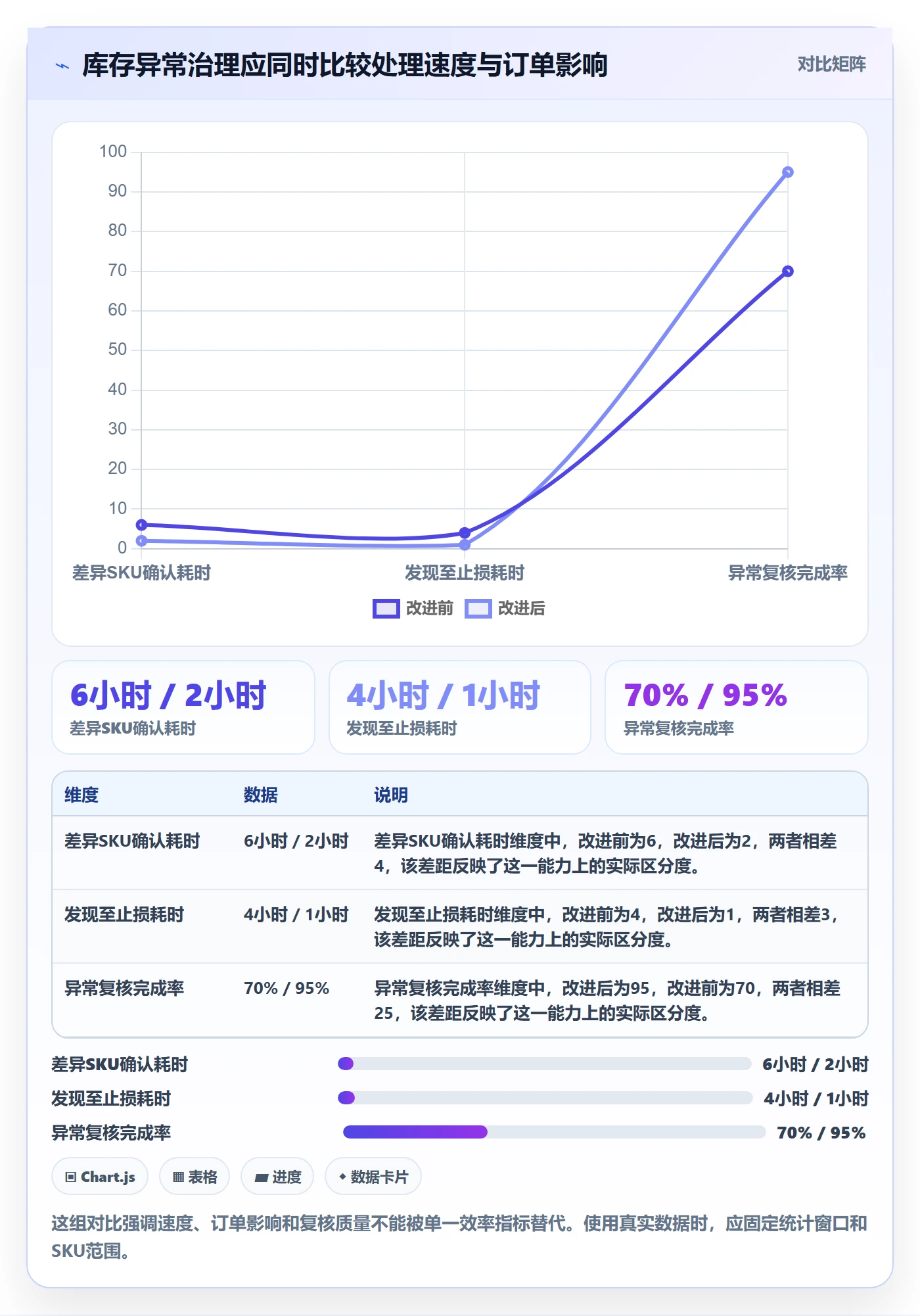 temu管理要点：半托管模式的风险排查如何设计