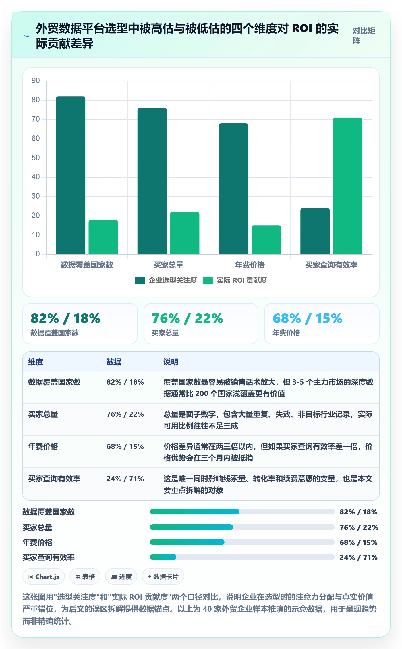 外贸数据分析平台选择标准：买家查询维度如何评估常见误区