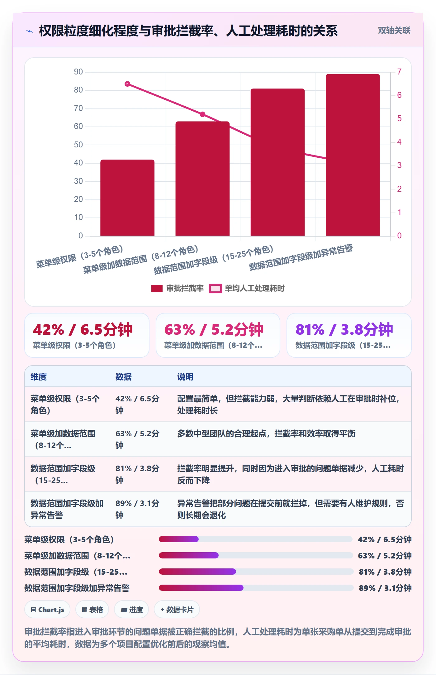 erp跨境电商管理要点：采购补货的账号安全如何设计