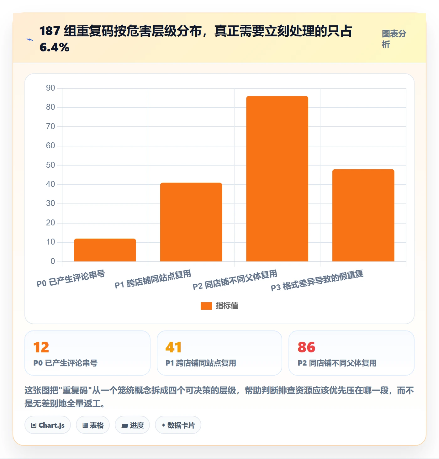 UPC码应用思路：围绕重复码排查拆解落地案例