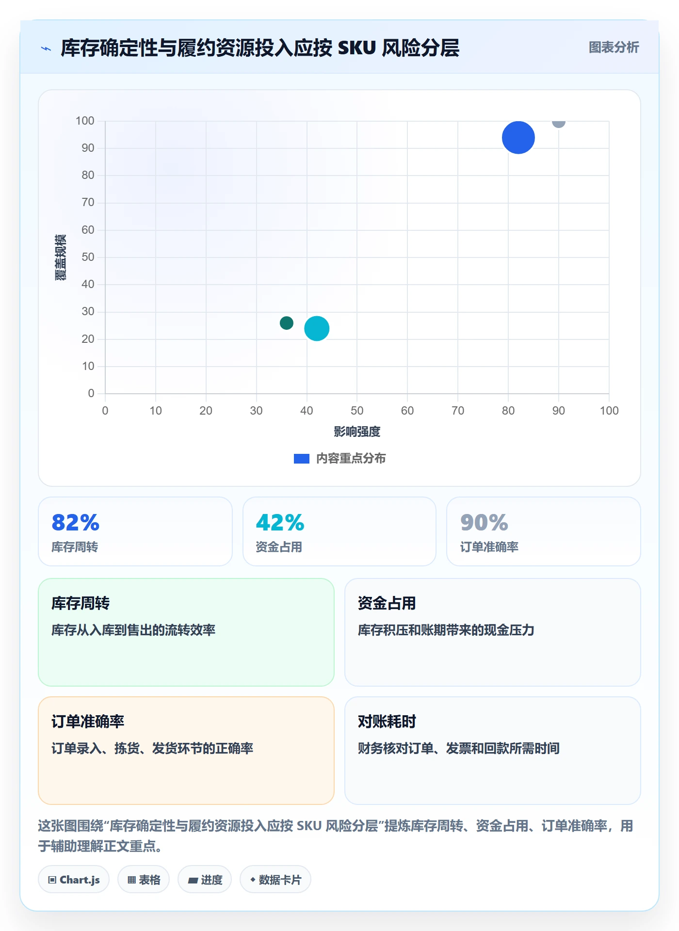 temu应用思路：围绕活动流量拆解物流方案
