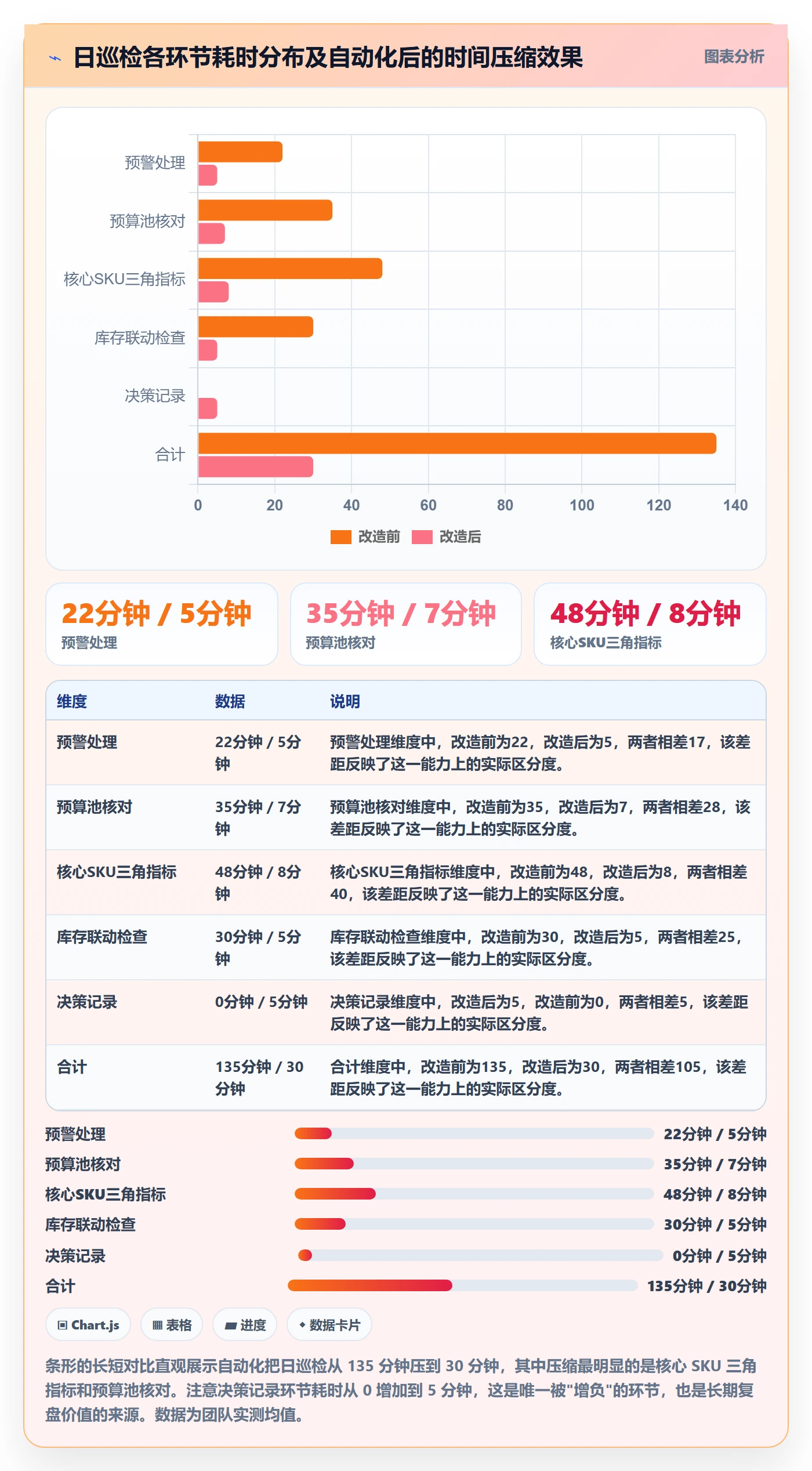 跨境电商运营怎么优化？先从广告投放的日常管理入手