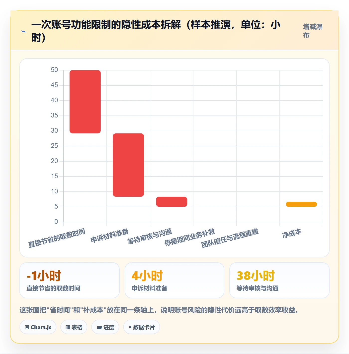商品分析落地清单：价格带相关的账号安全事项