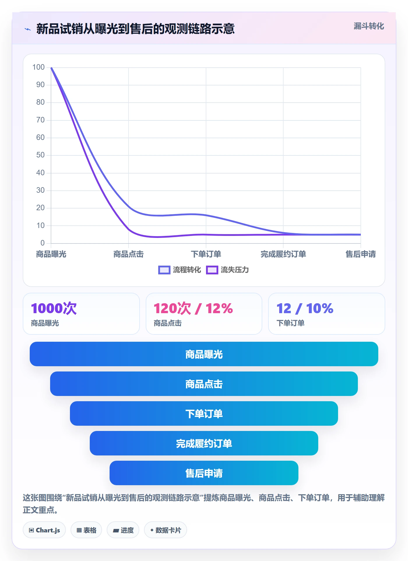 temu能力清单：精细化运营需要覆盖哪些选品定价事项