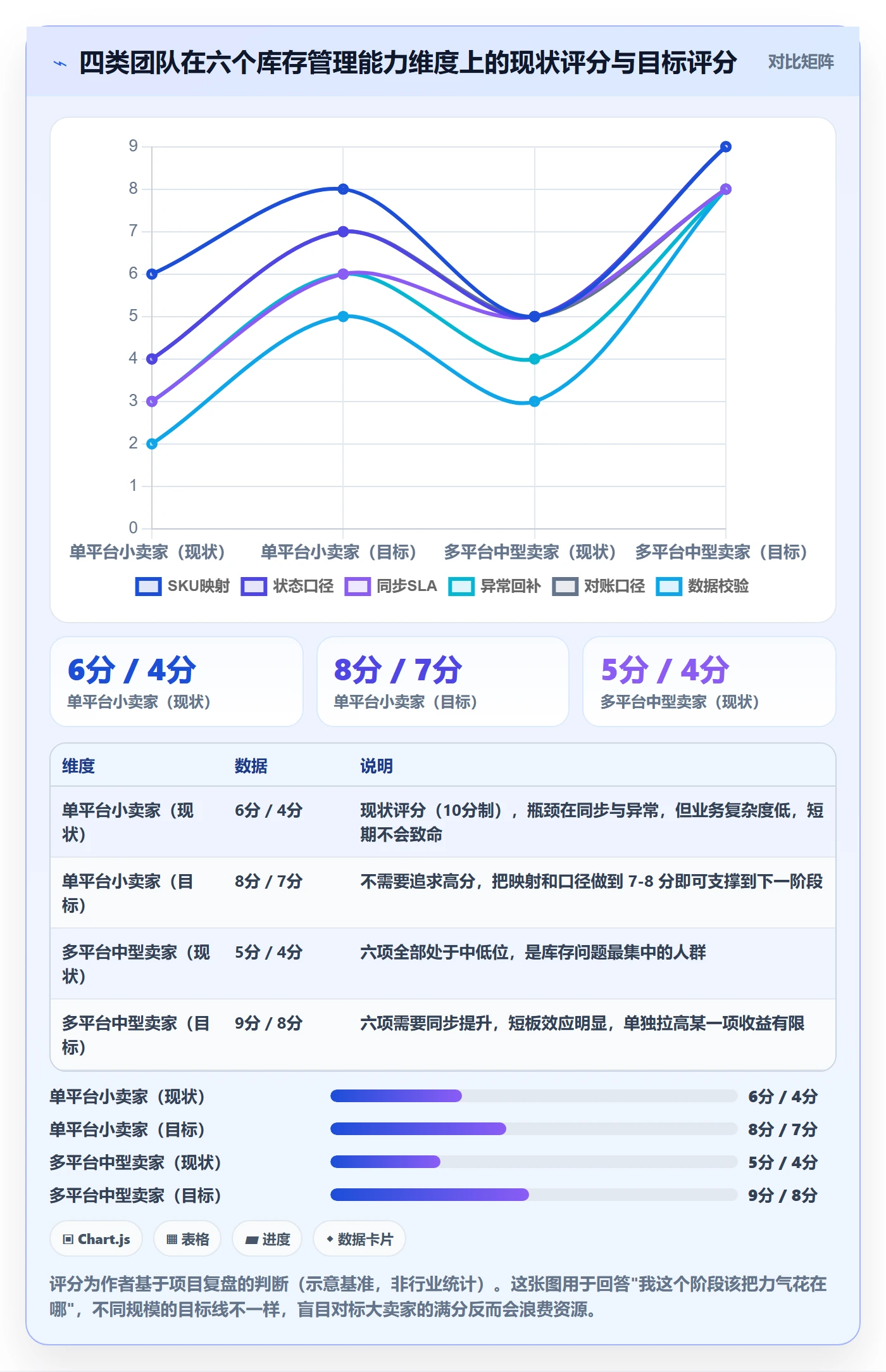 erp跨境电商规划方法：库存管理与问题清单如何衔接
