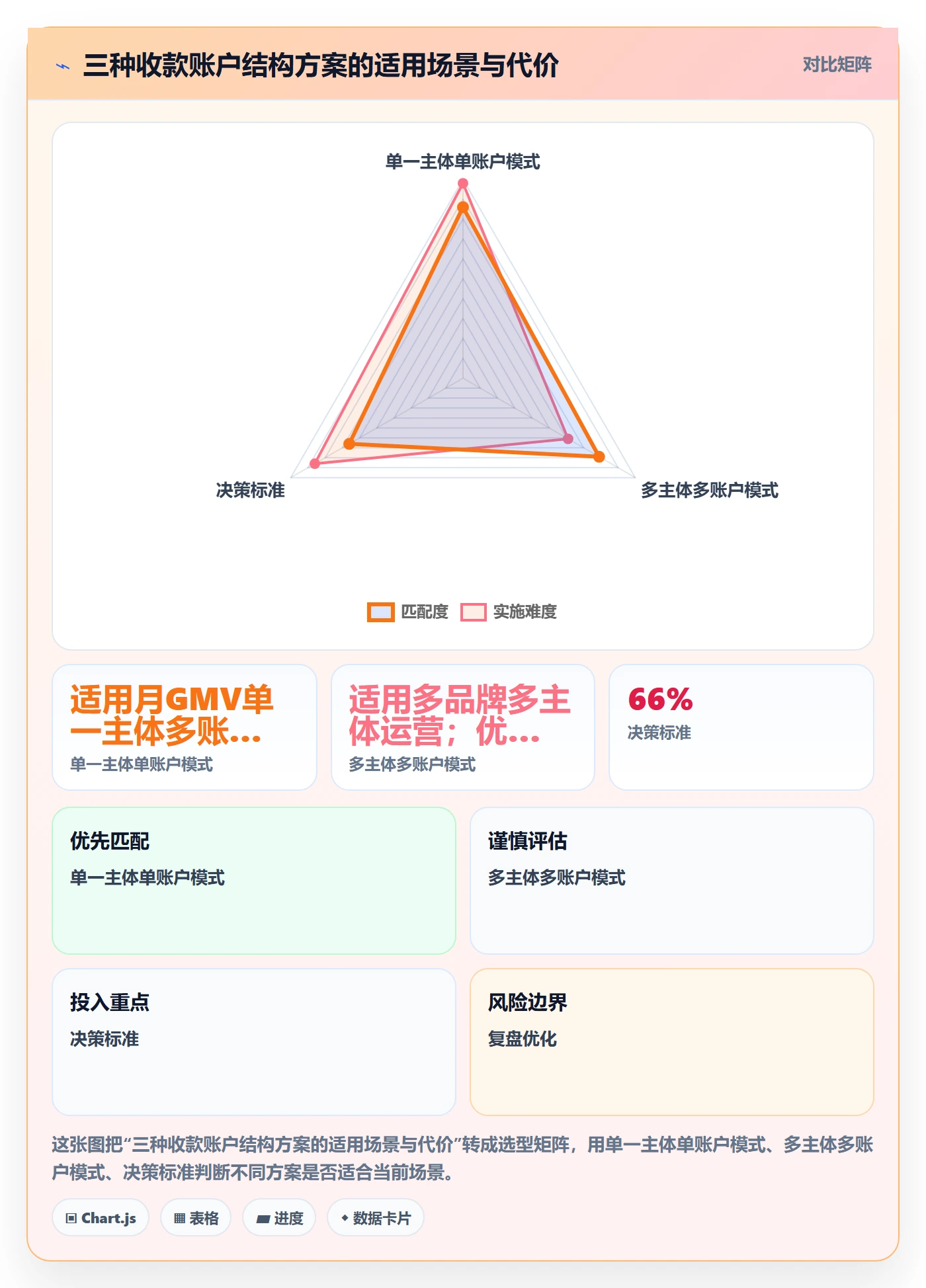 跨境电商一站式服务落地清单：支付收款相关的自动化方案事项