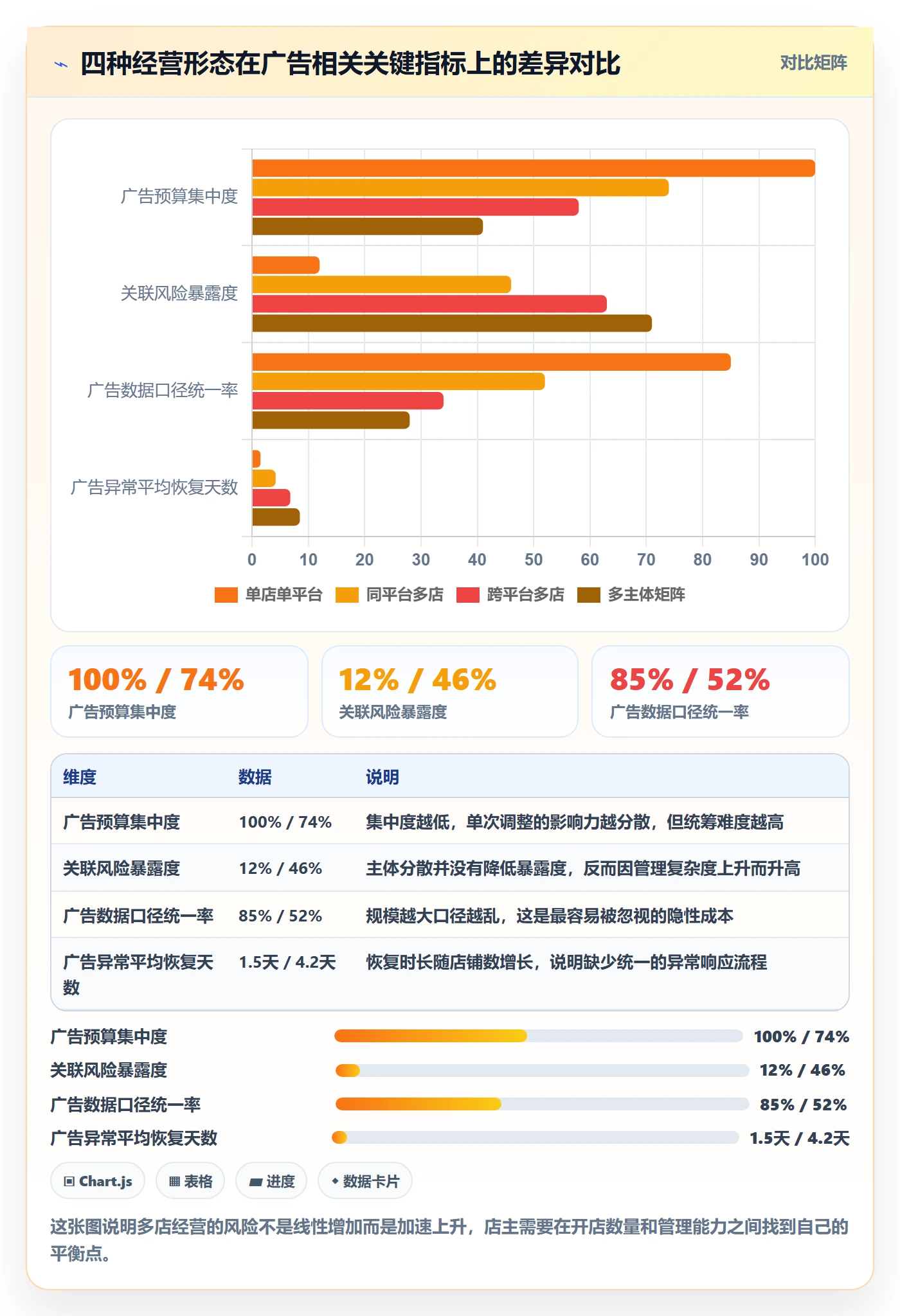 跨境电商运营业务拆解：广告投放为什么影响多店经营
