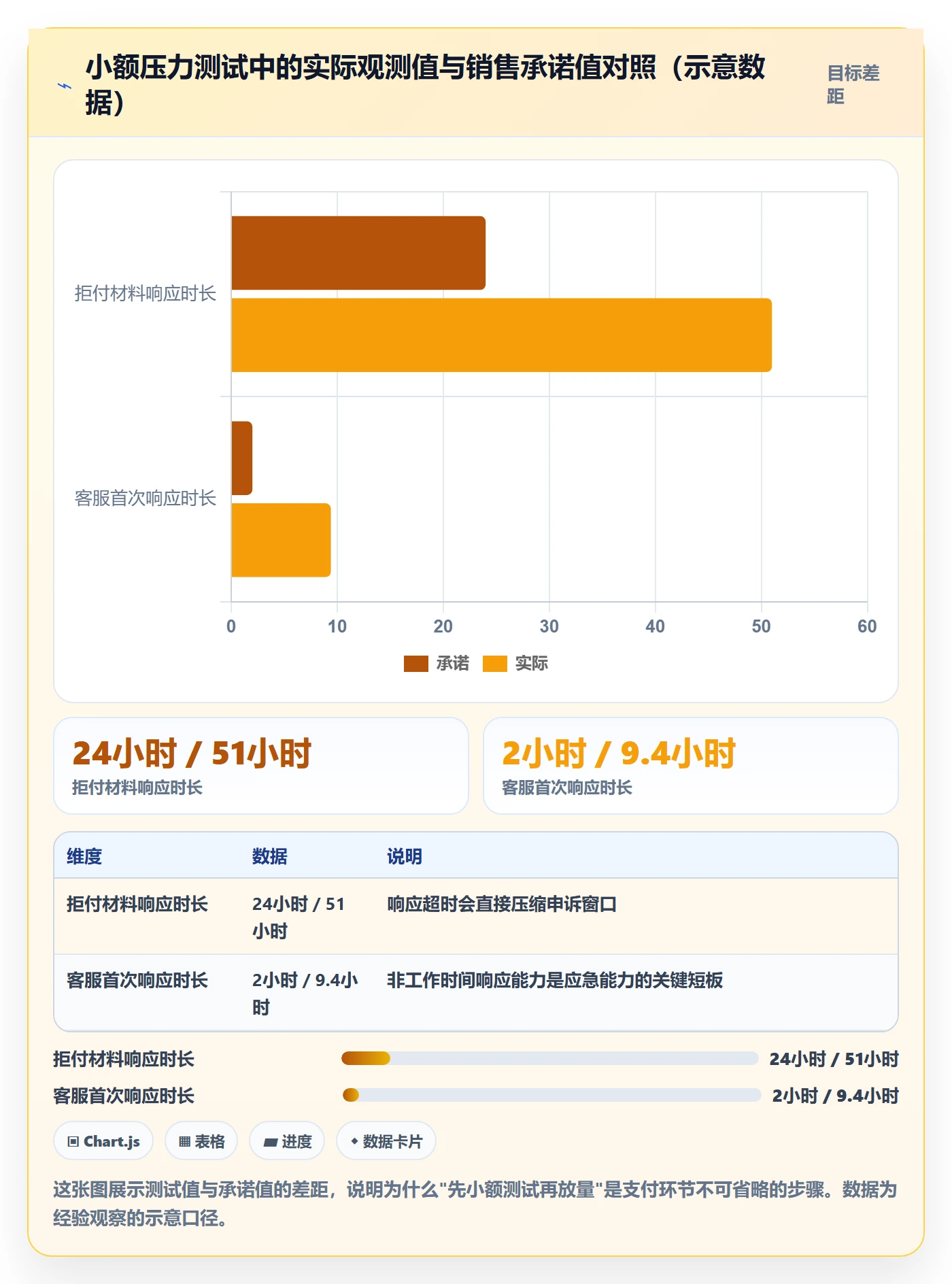 跨境电商一站式服务避坑指南：支付收款环节的风险排查要注意什么