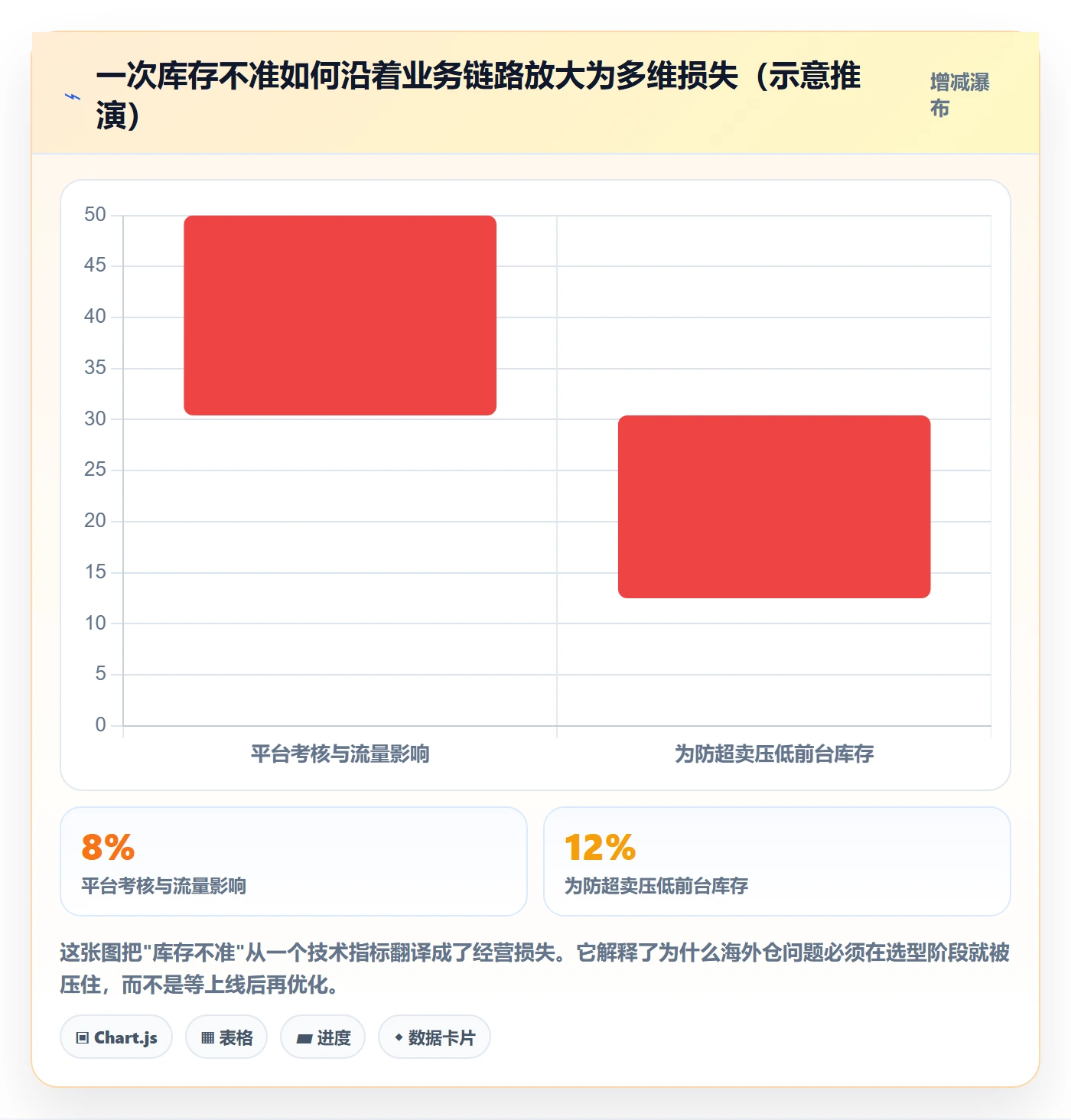 erp跨境电商决策指南：用海外仓管理判断系统实施方案