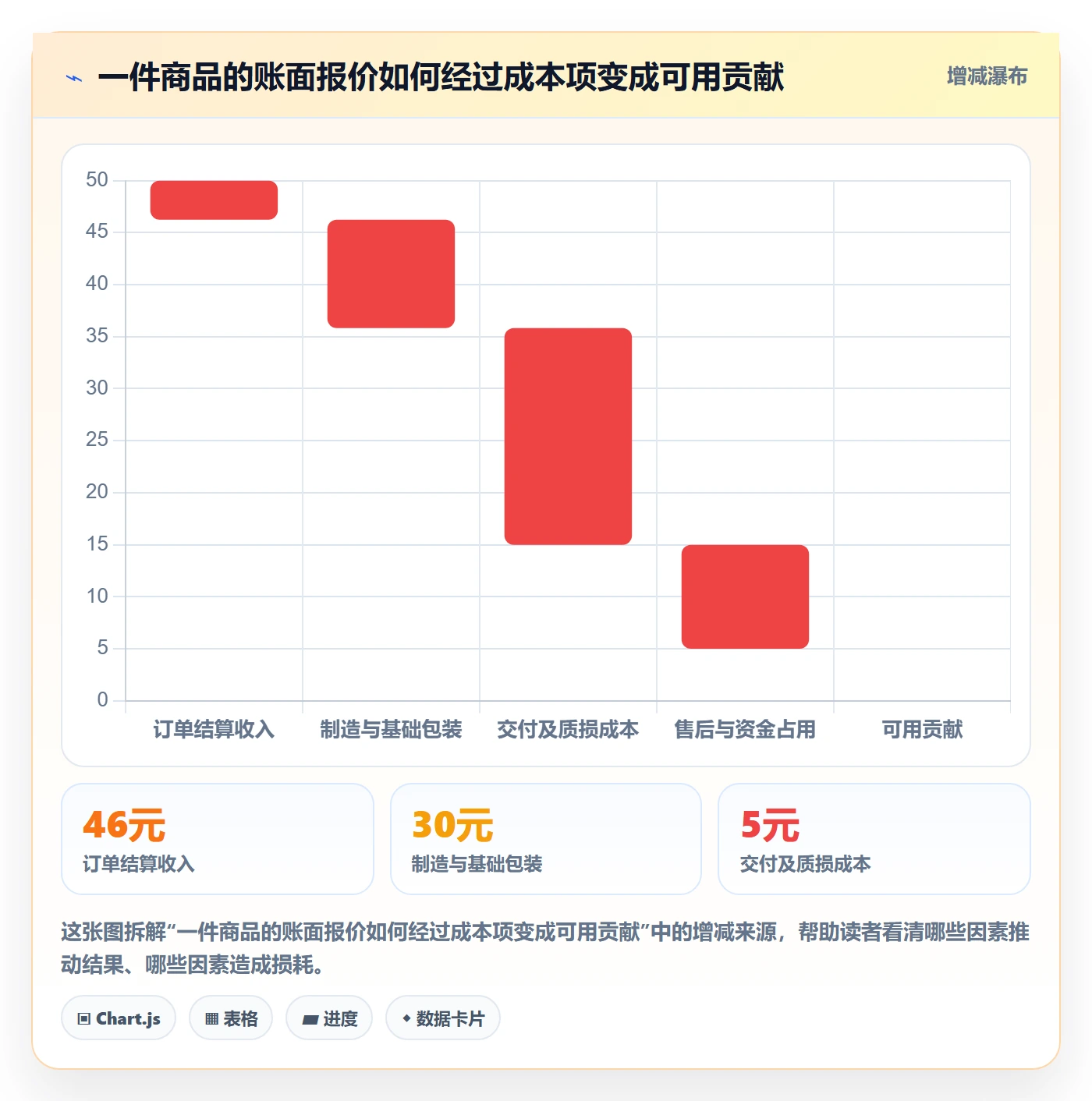 temu怎么落地?从全托管模式讲清定价策略