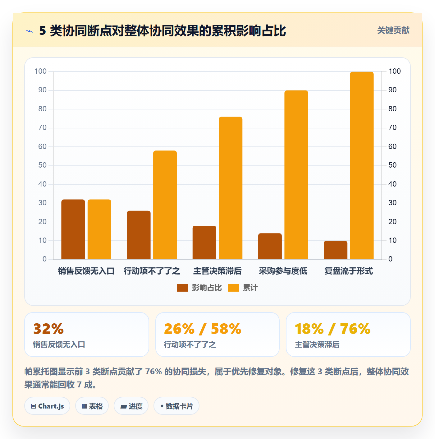 外贸数据分析平台操作手册：竞争对手对应的团队协同步骤