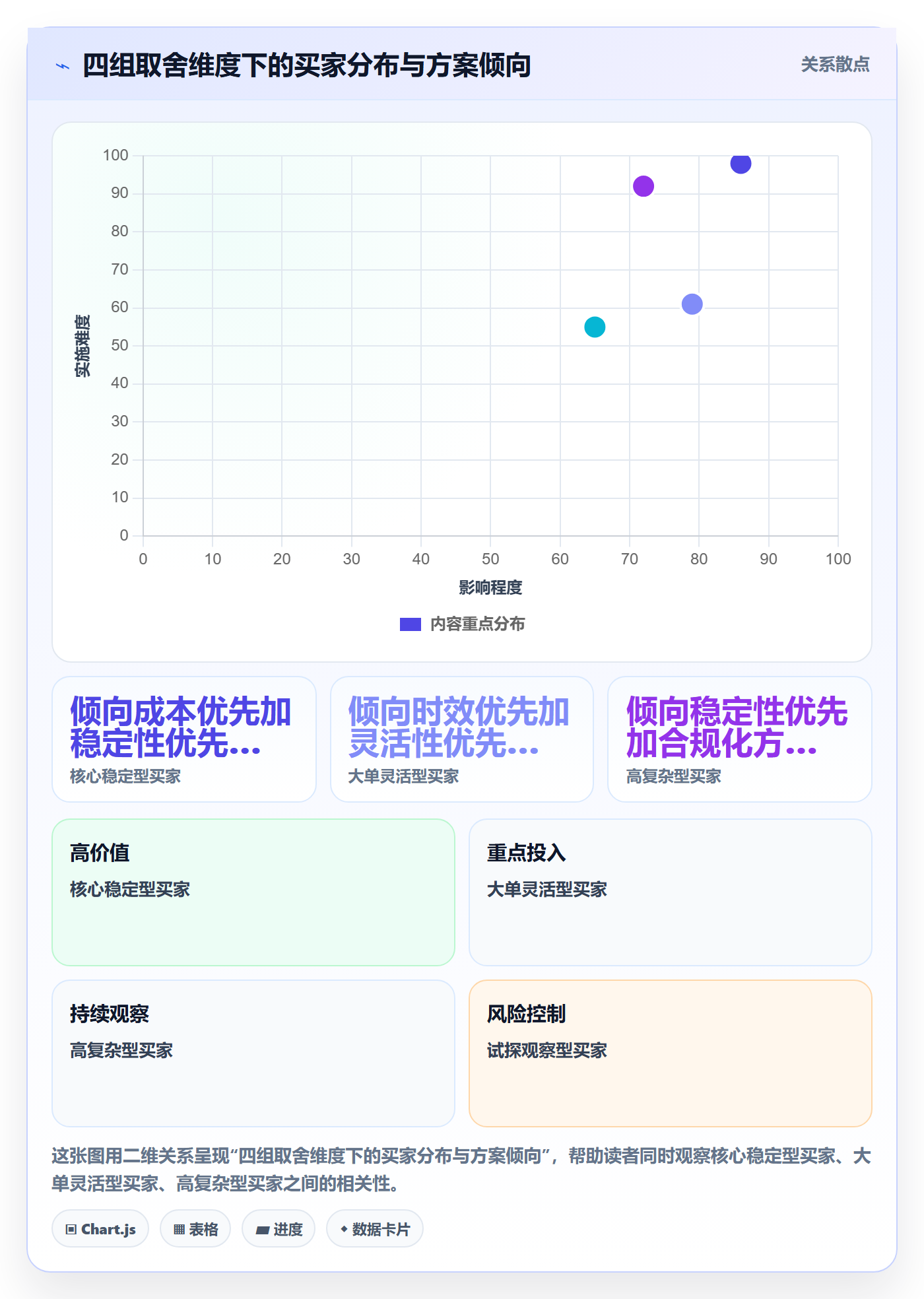 外贸数据分析平台数据方法：用买家查询支撑物流方案判断