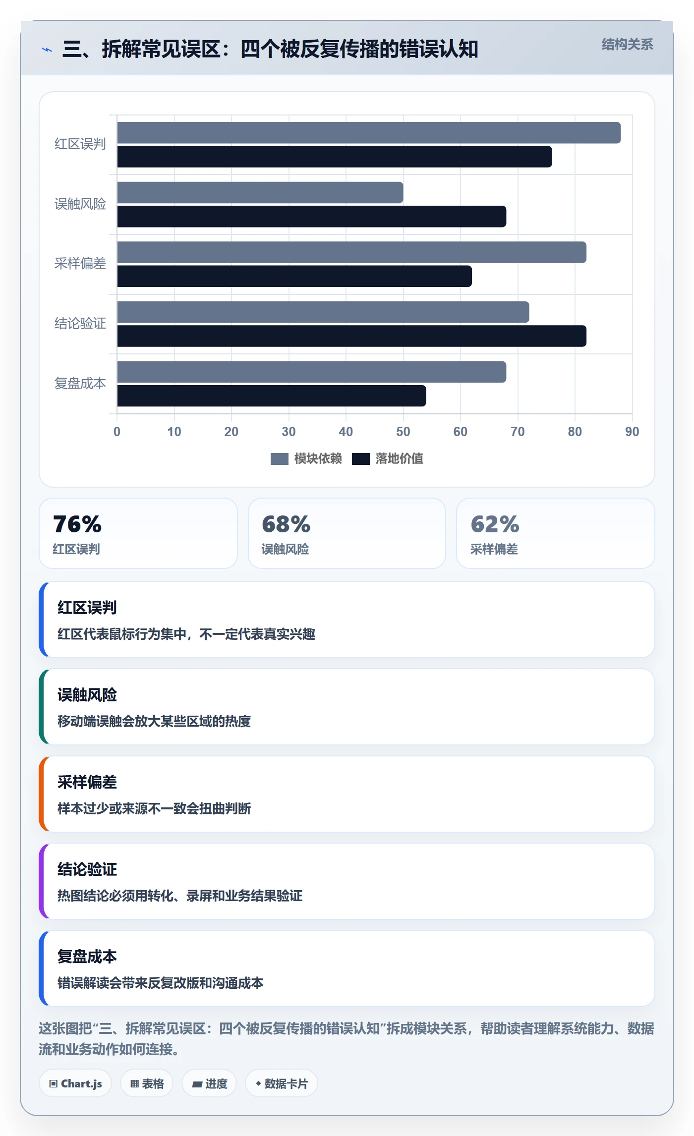 三、拆解常见误区：四个被反复传播的错误认知