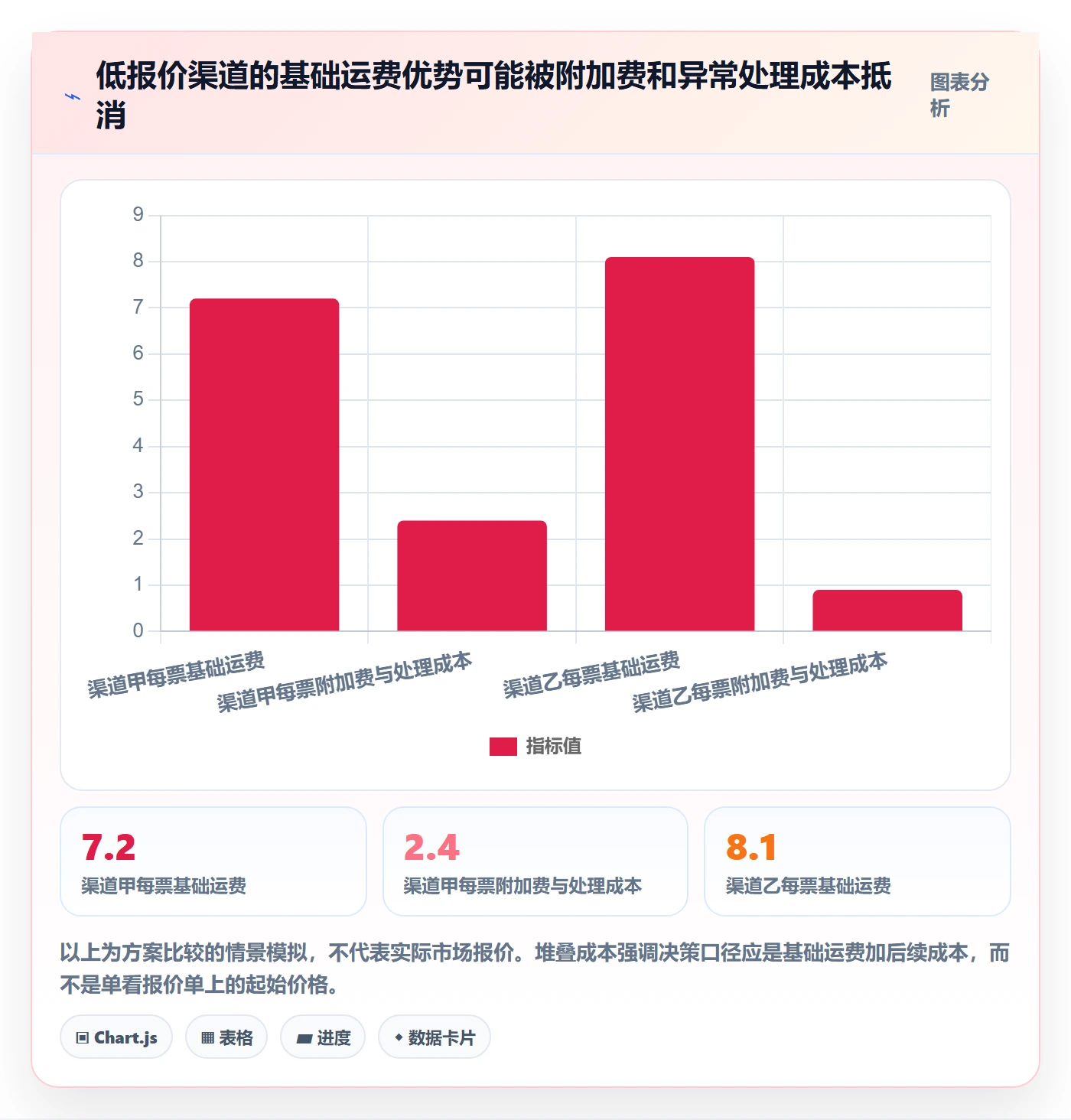 跨境电商执行标准：跨境物流环节如何体现精细化运营