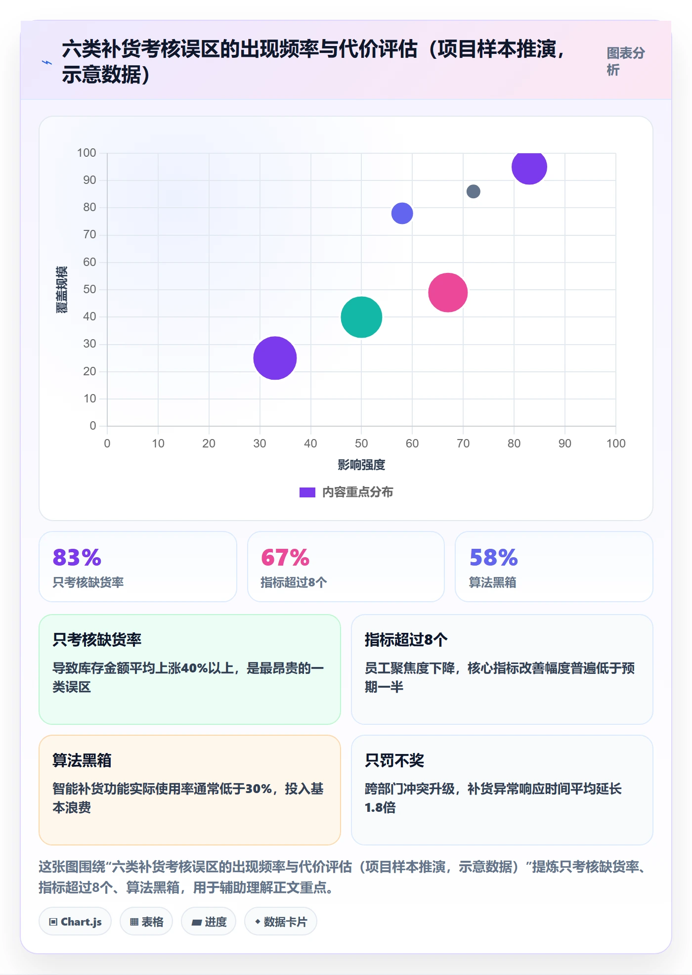 erp跨境电商改造重点：从采购补货推进绩效考核