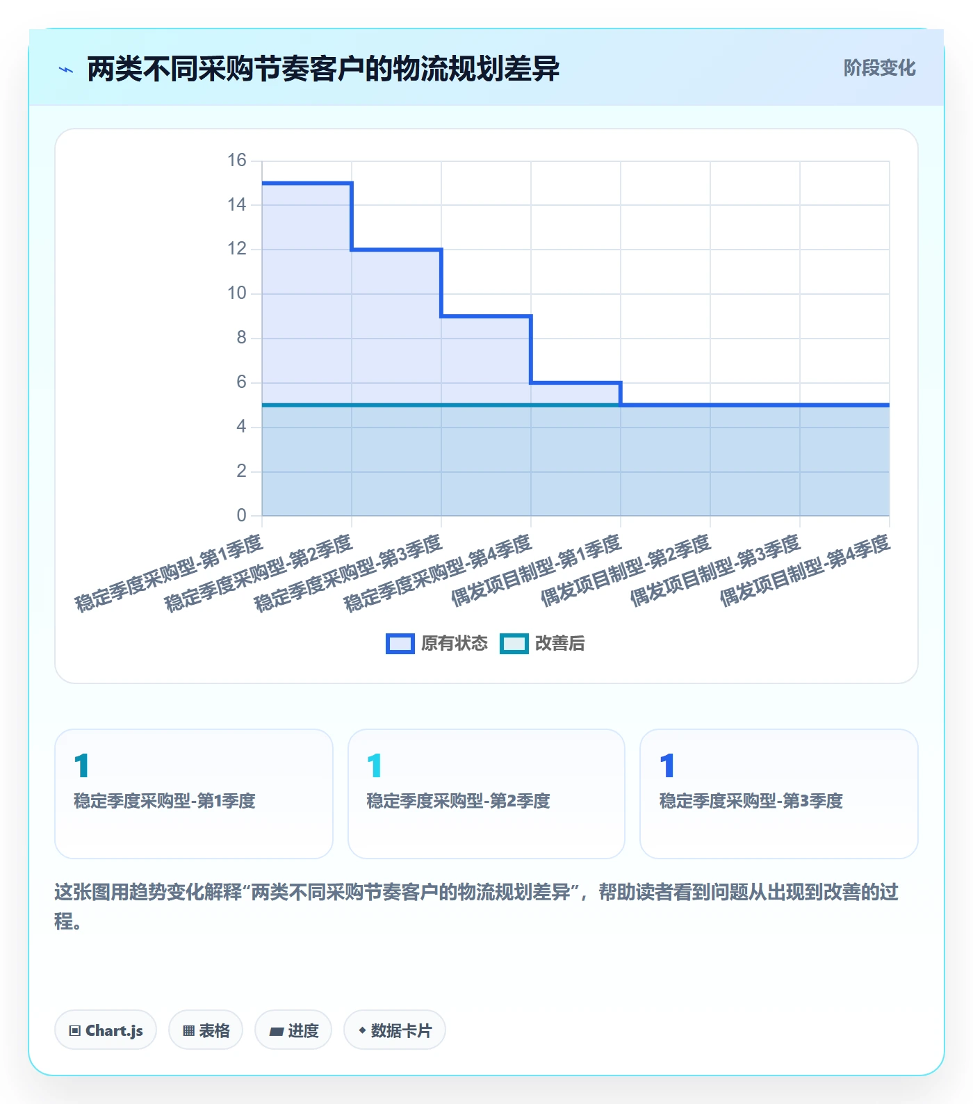 外贸数据分析平台业务拆解：销售线索为什么影响物流方案