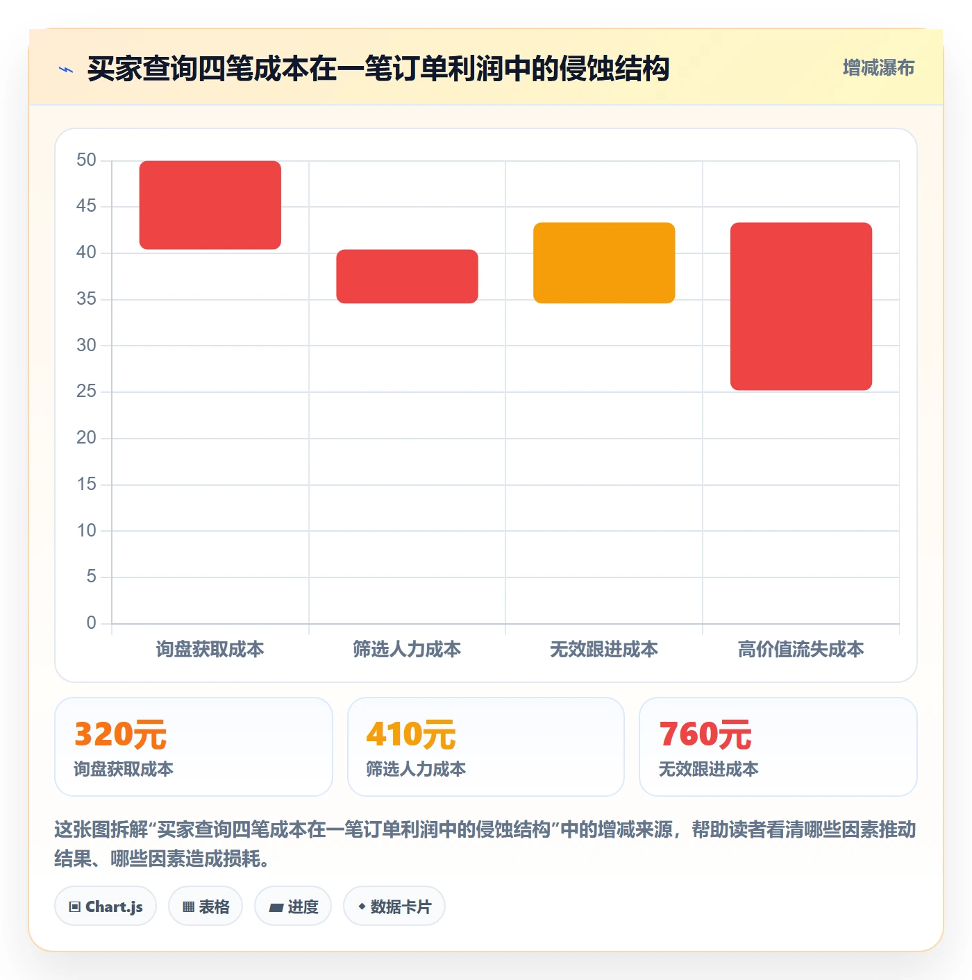 外贸数据分析平台应用思路:围绕买家查询拆解成本控制