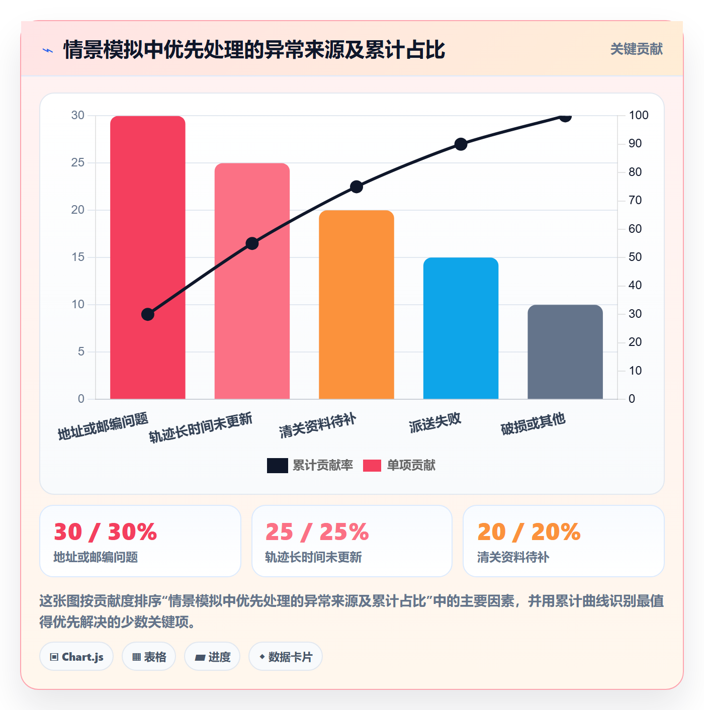跨境电商管理要点：跨境物流的进阶玩法如何设计