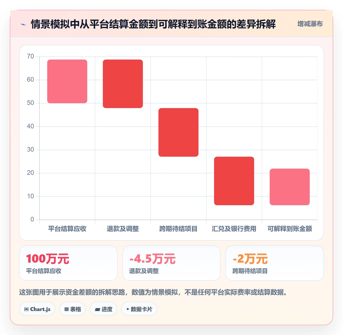 temu实施路径：履约物流如何完成支付结算